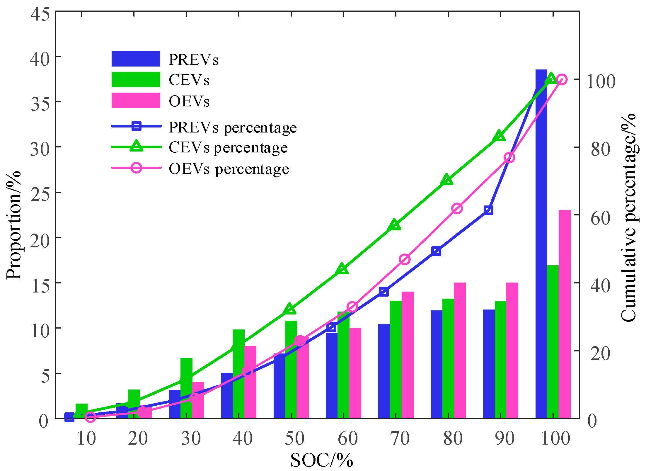 Sustainability 14 08600 g009