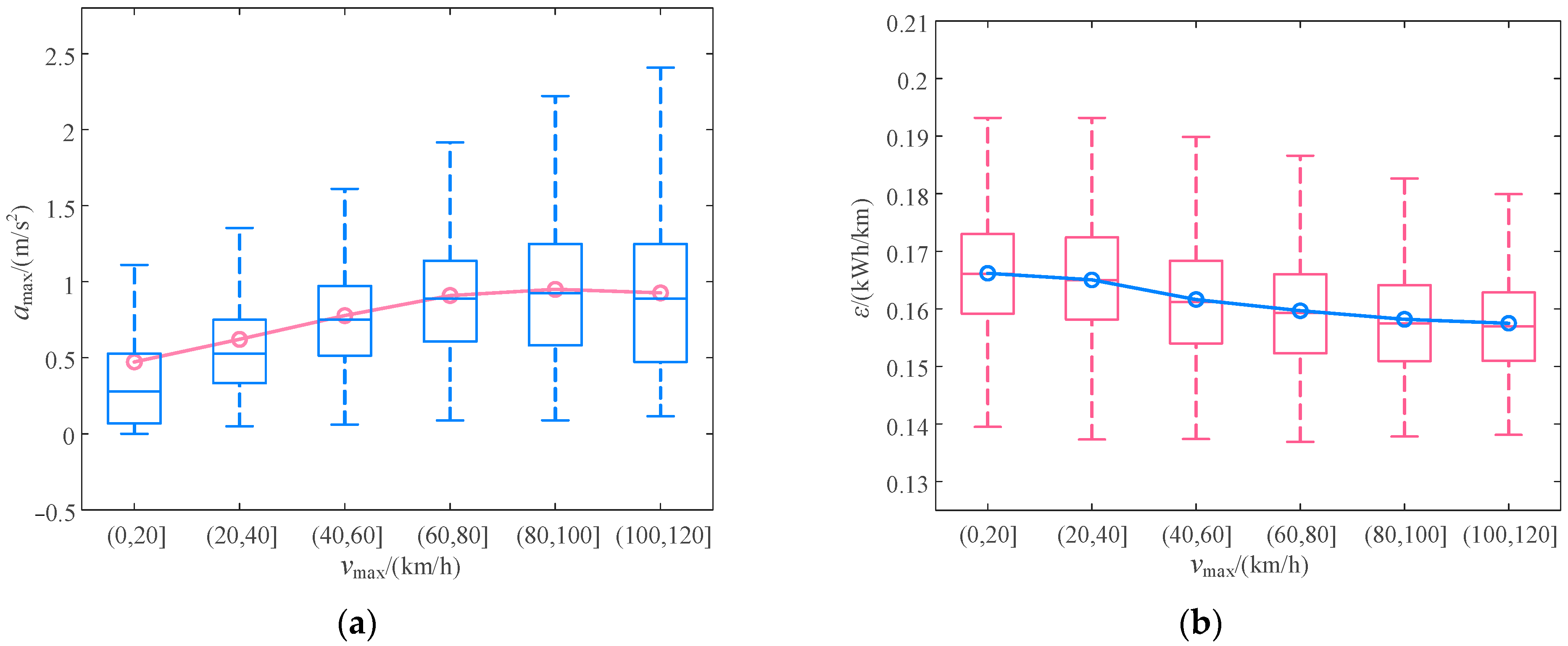 Sustainability 14 08600 g010