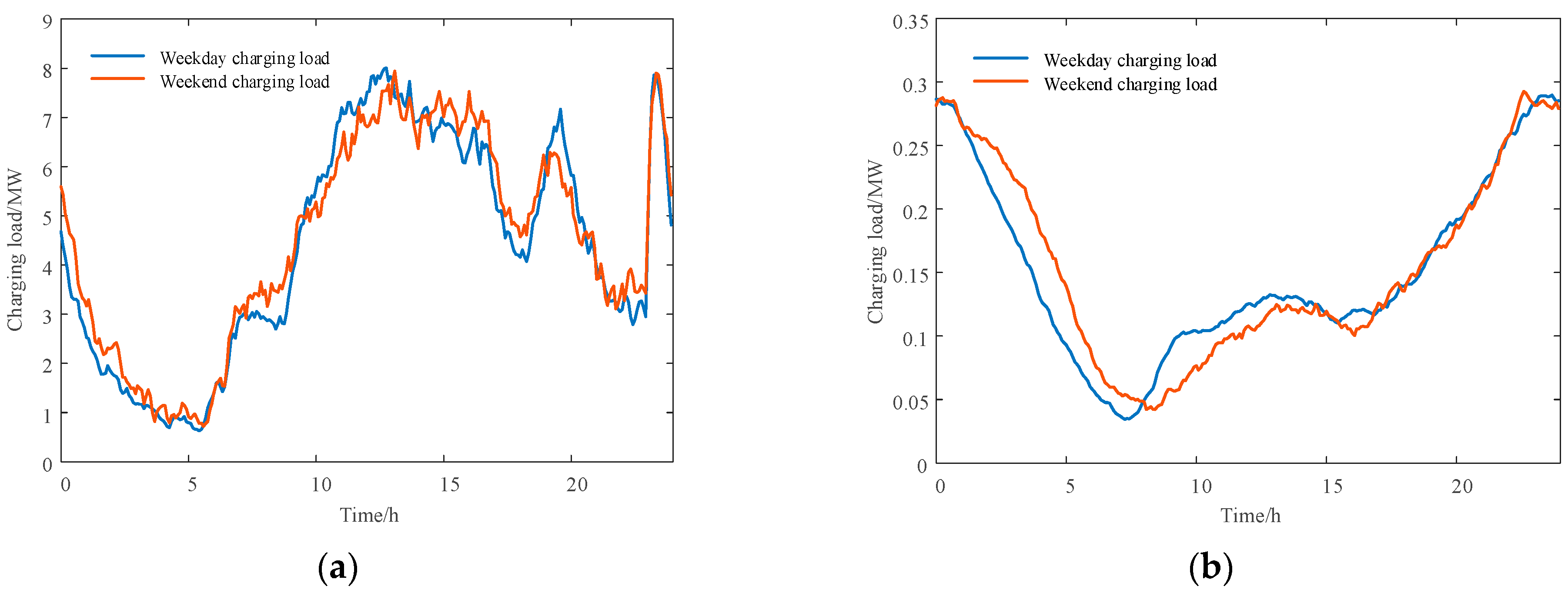 Sustainability 14 08600 g014