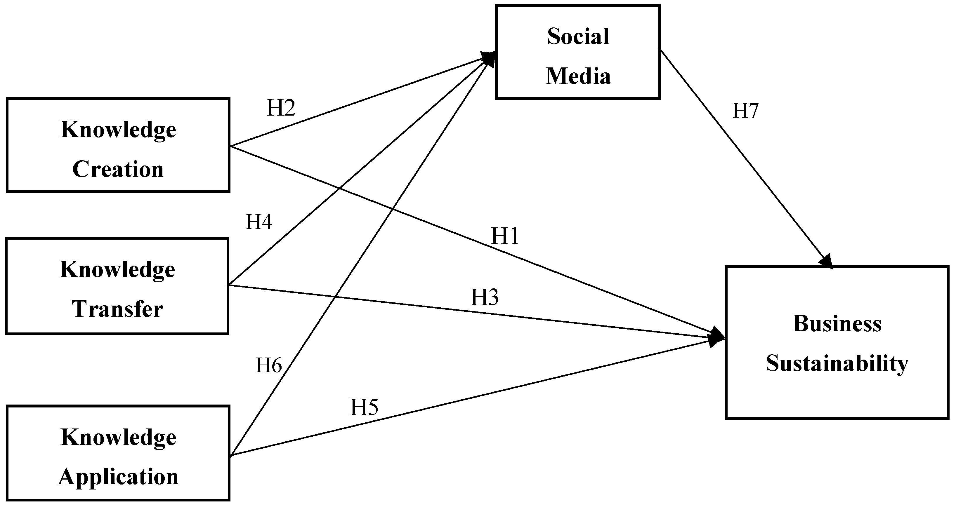 Sustainability 14 08602 g001