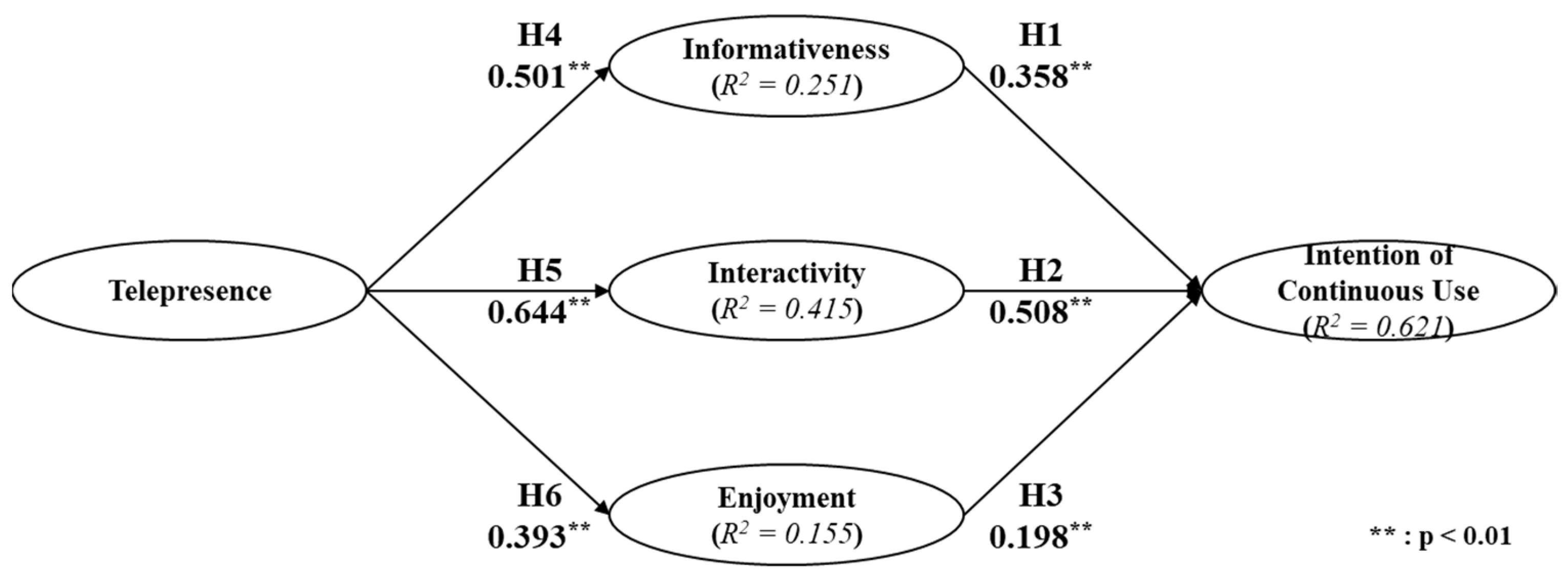 Sustainability 14 08604 g002 550