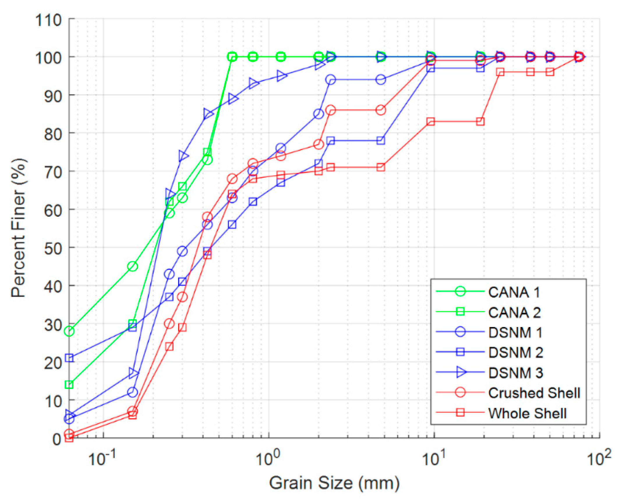 Sustainability 14 08605 g007