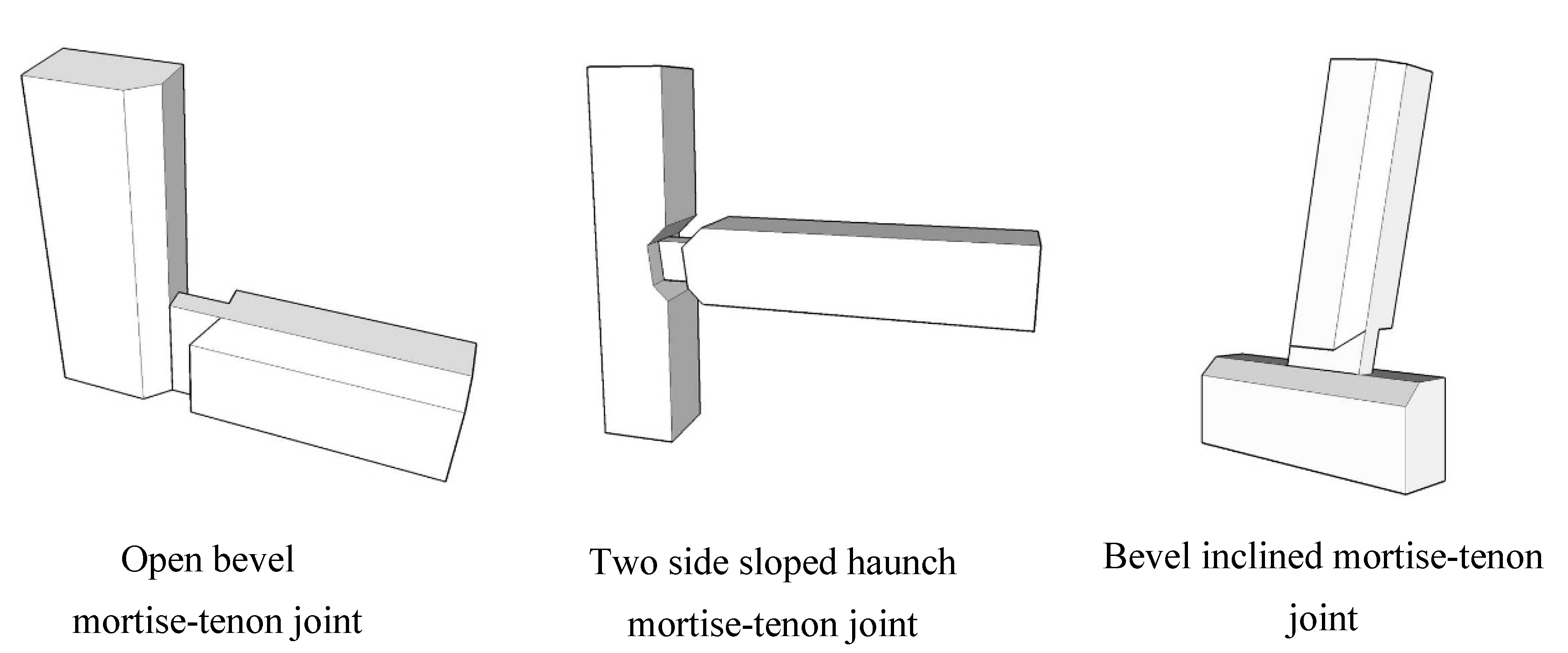 Sustainability 14 08608 g003 550