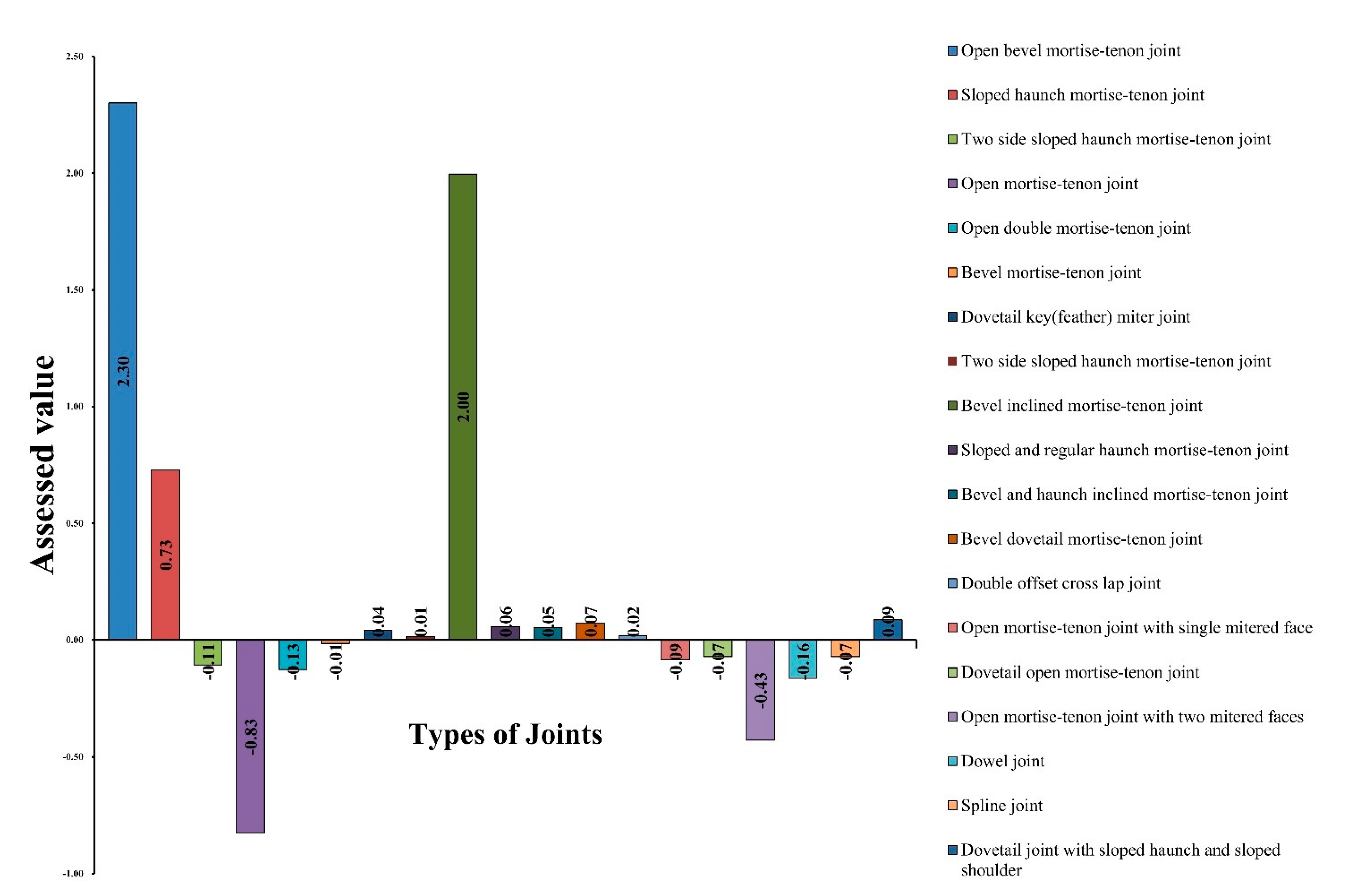 Sustainability 14 08608 g005 550