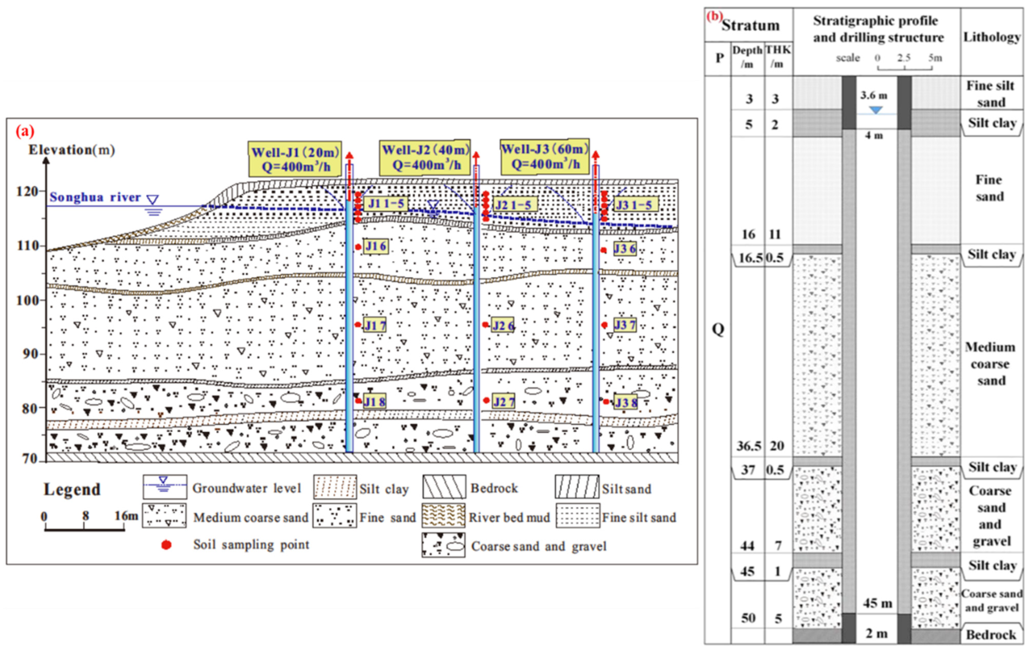 Sustainability 14 08609 g002 Sustainability 14 08609 g002