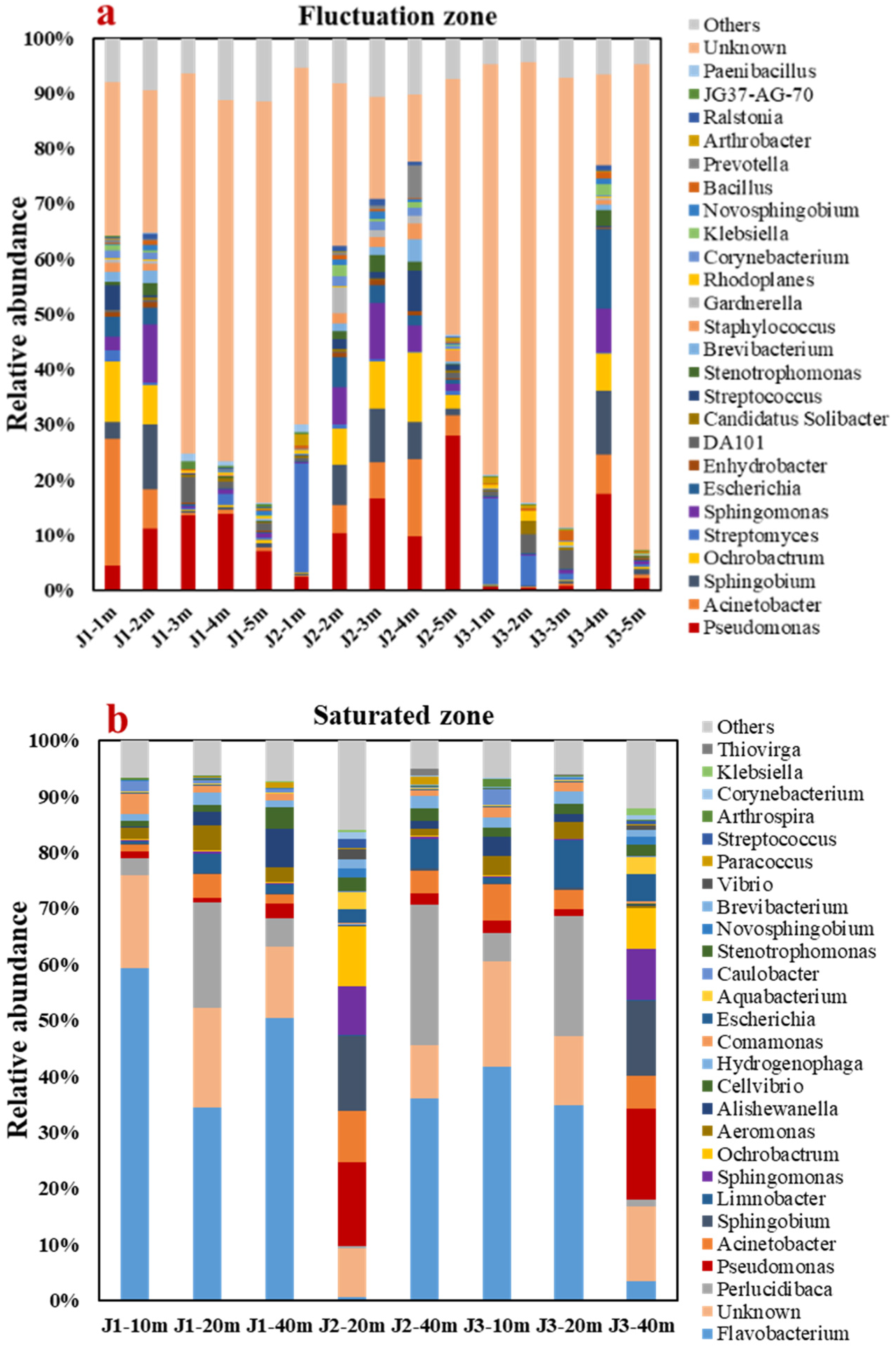 Sustainability 14 08609 g008 Sustainability 14 08609 g008