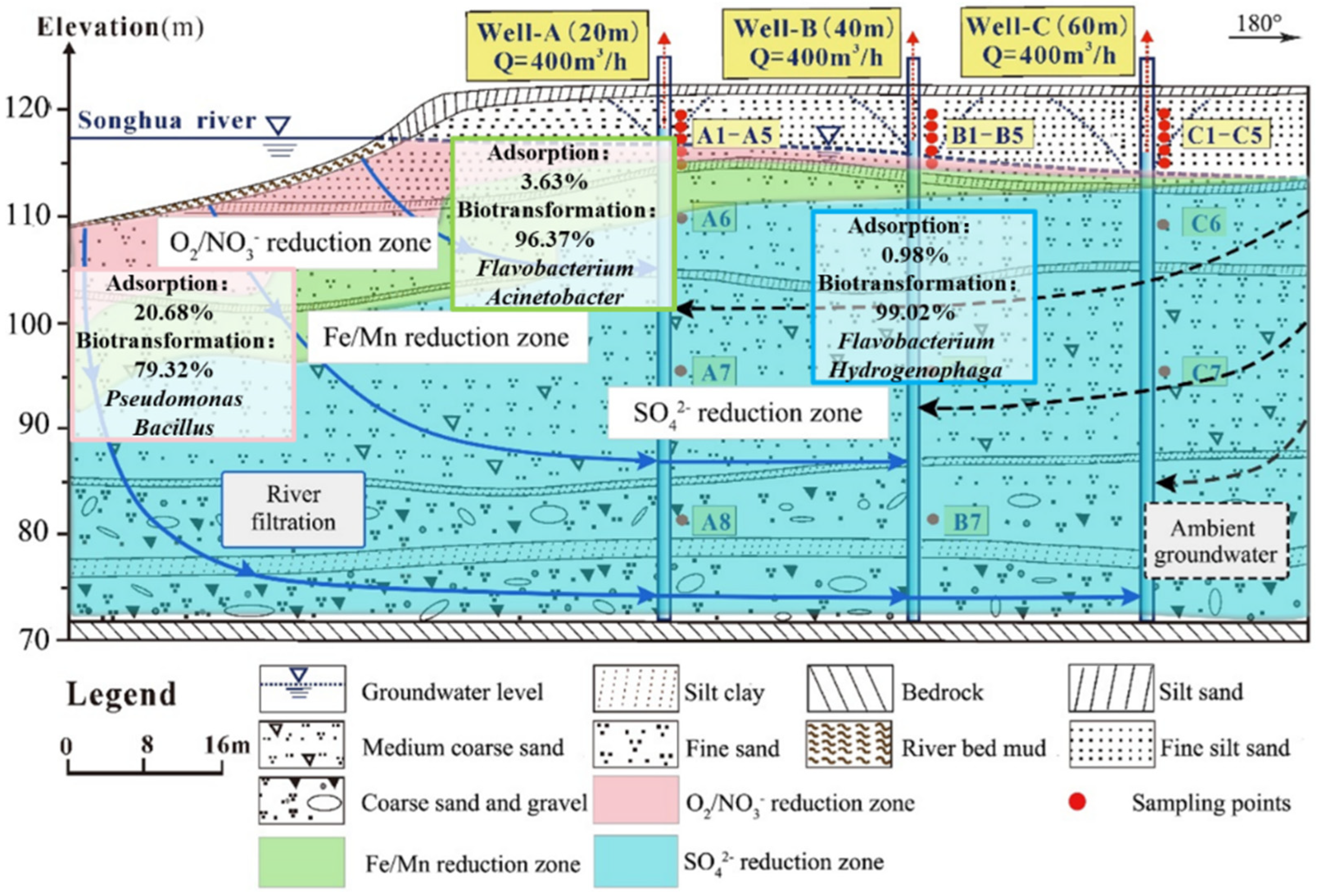 Sustainability 14 08609 g011 Sustainability 14 08609 g011