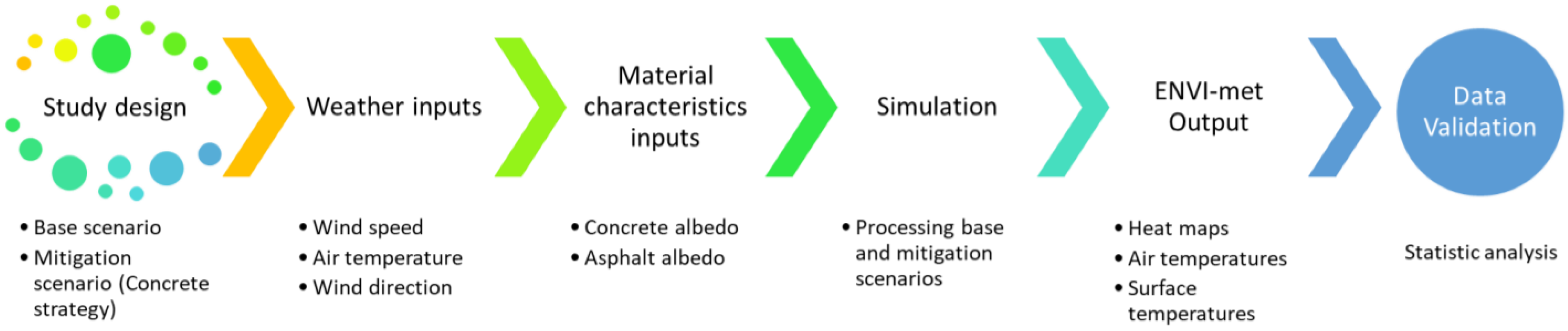 Sustainability 14 08612 g002