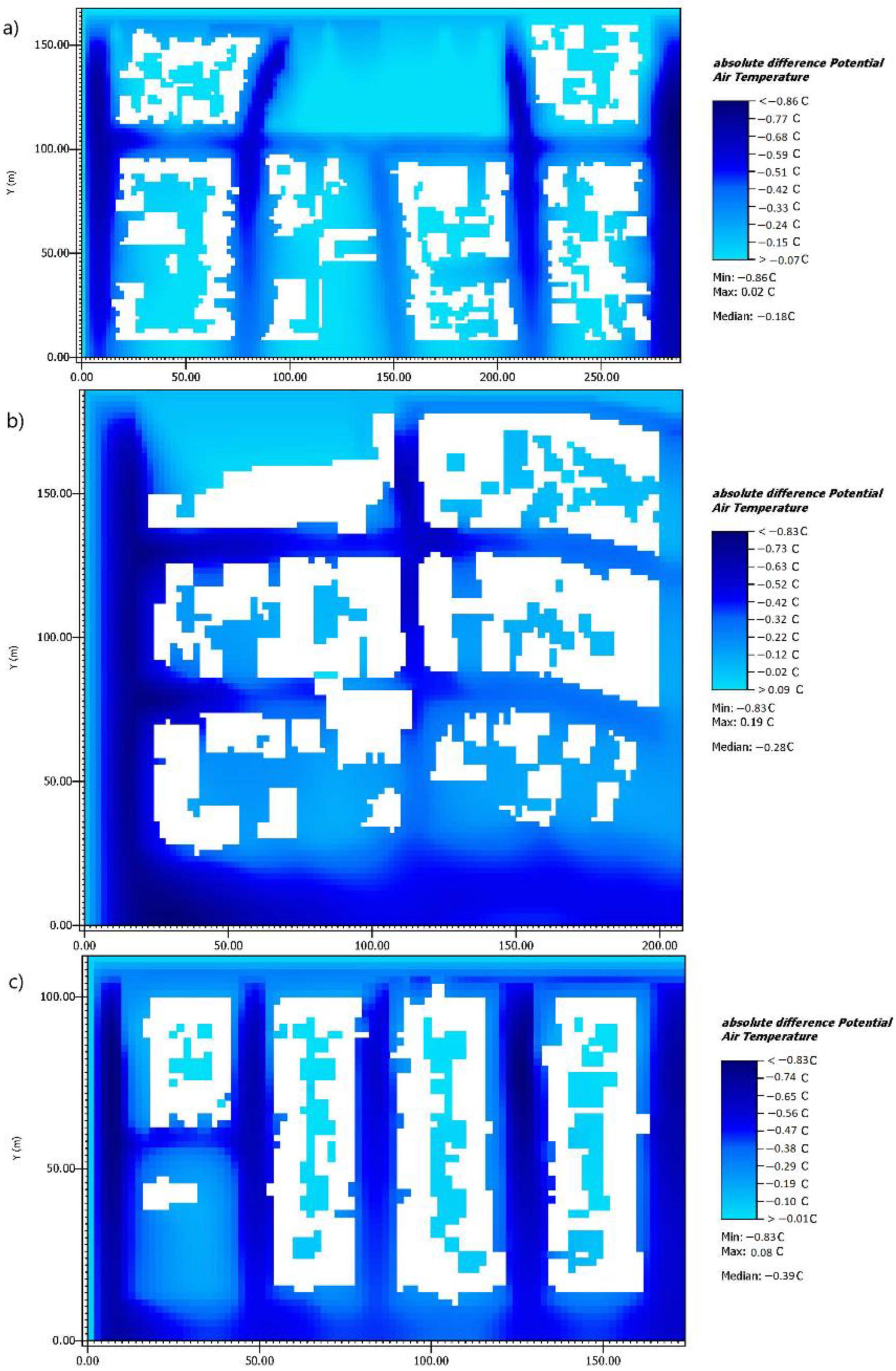 Sustainability 14 08612 g007