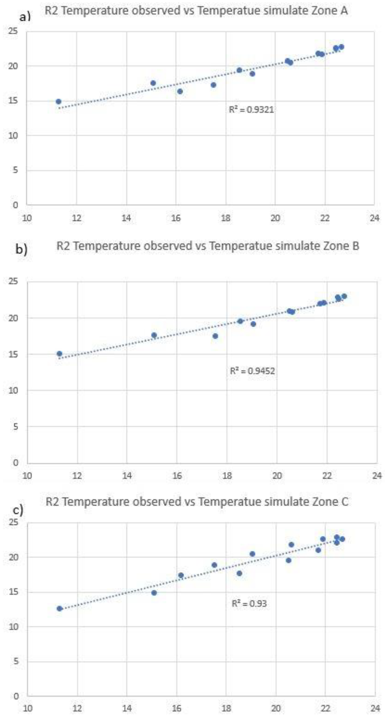 Sustainability 14 08612 g008