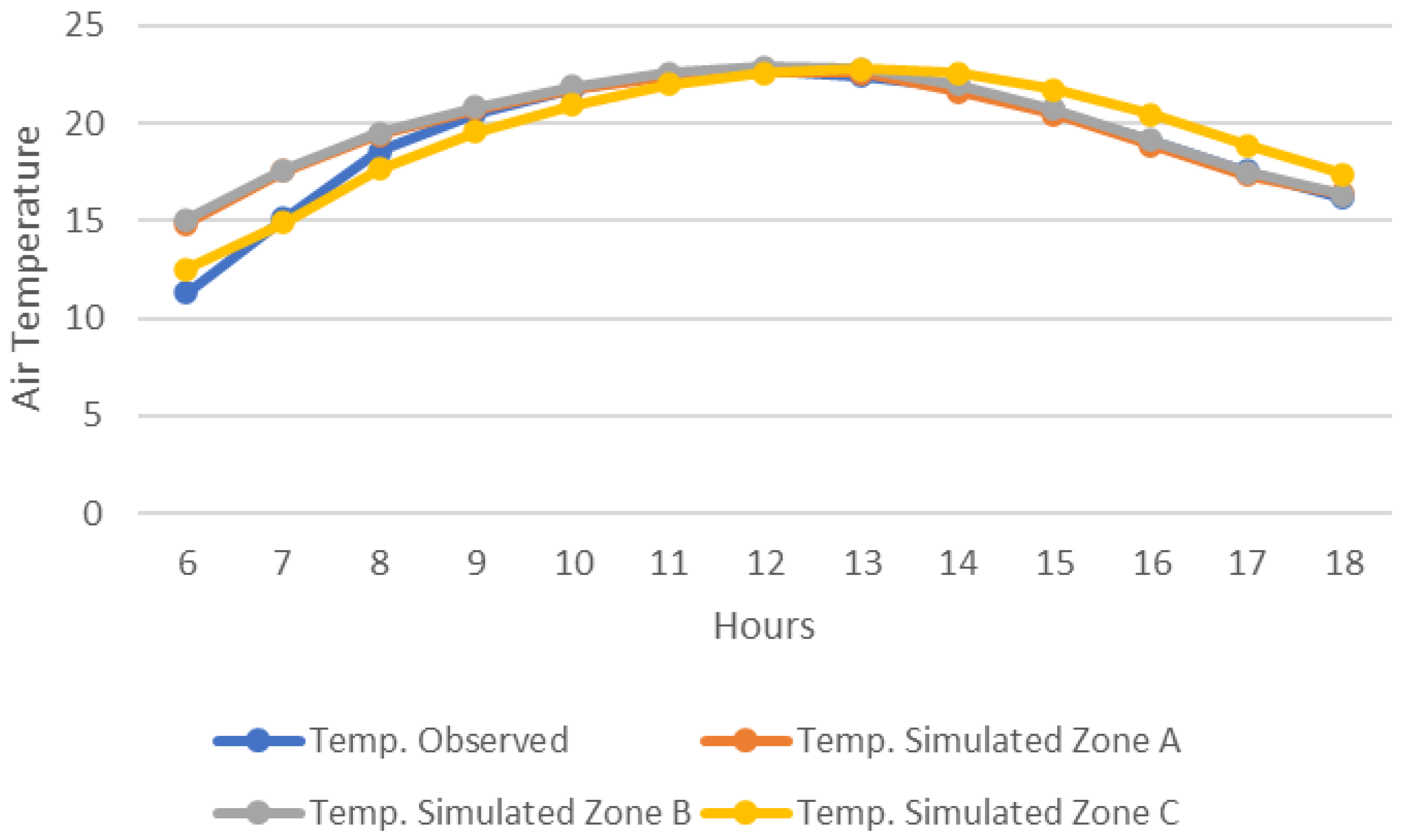 Sustainability 14 08612 g009