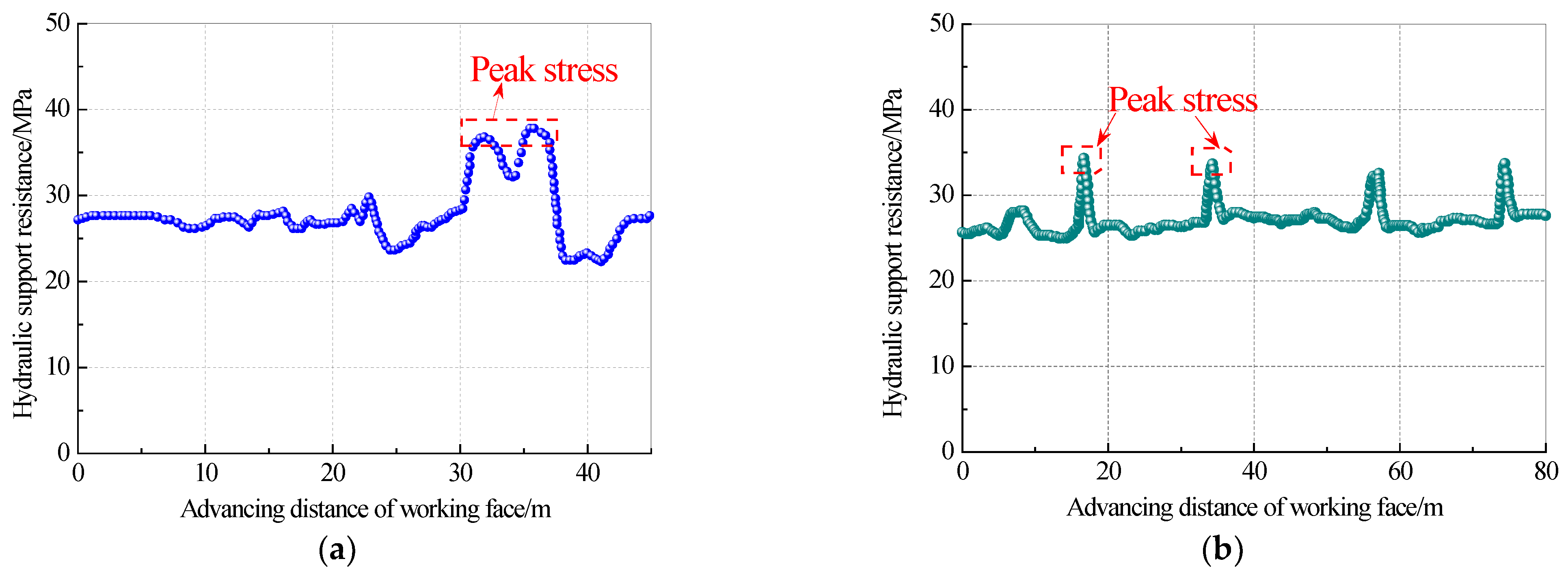 Sustainability 14 08614 g007