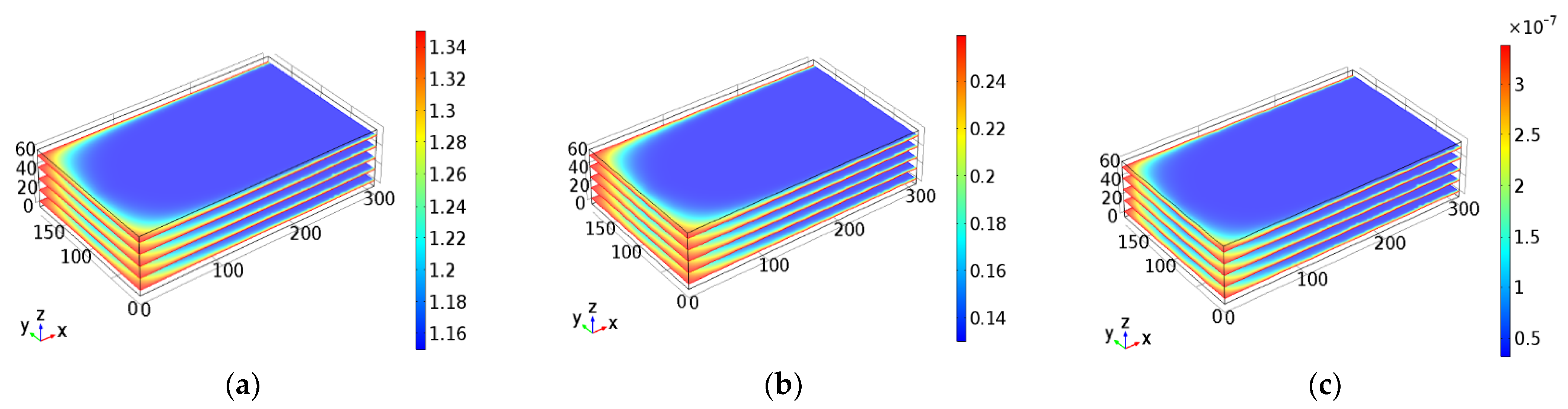 Sustainability 14 08614 g008