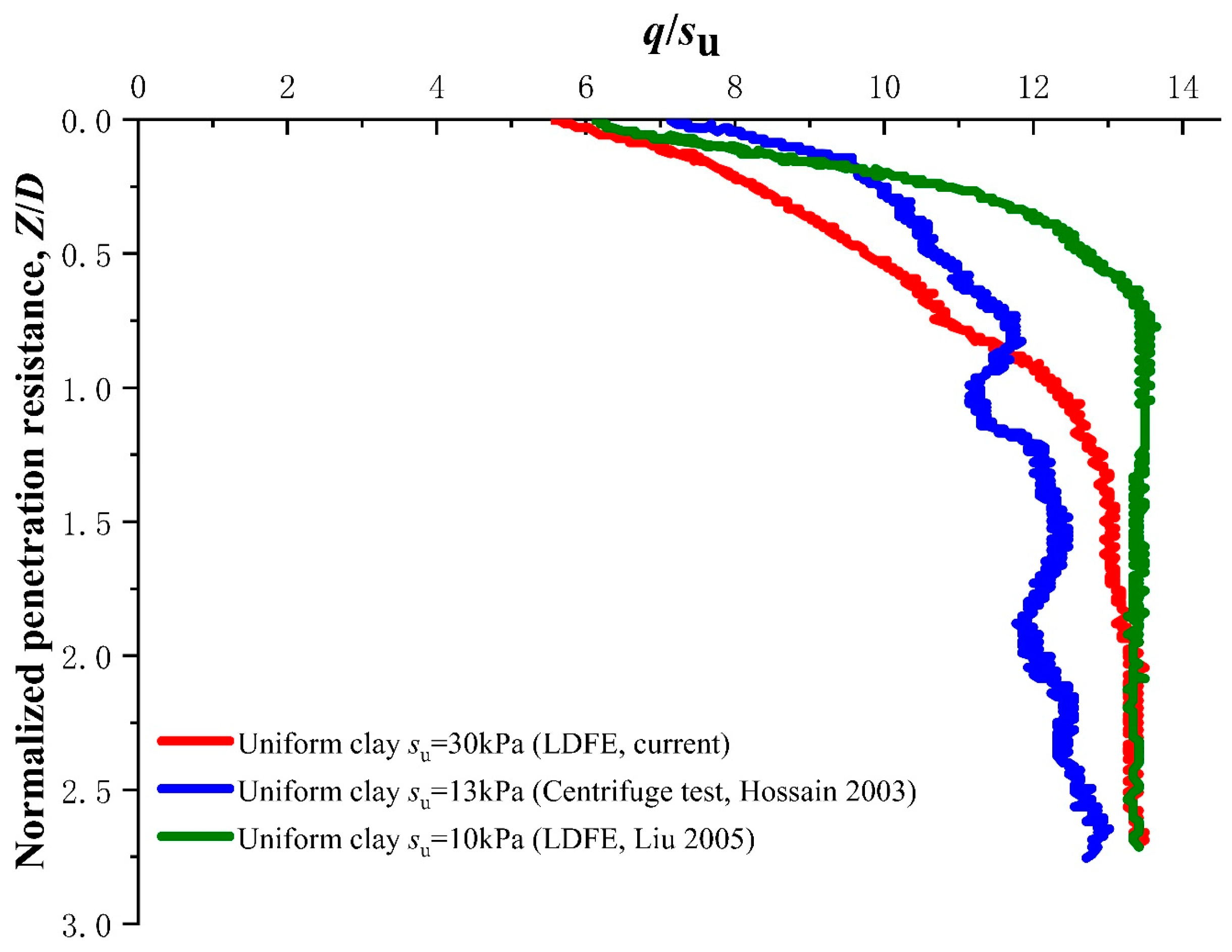 Sustainability 14 08618 g006 550