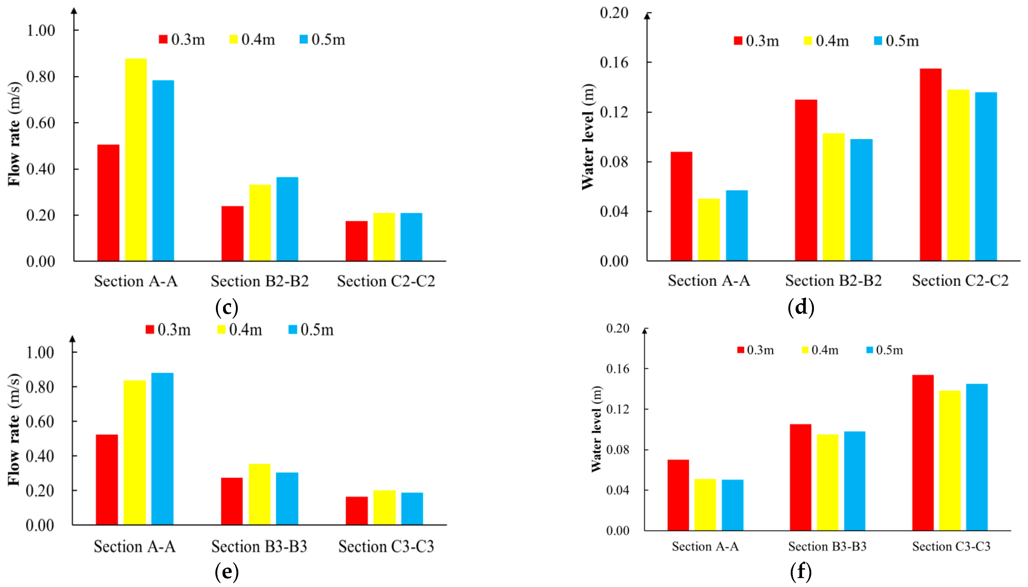 Sustainability 14 08620 g08b 550