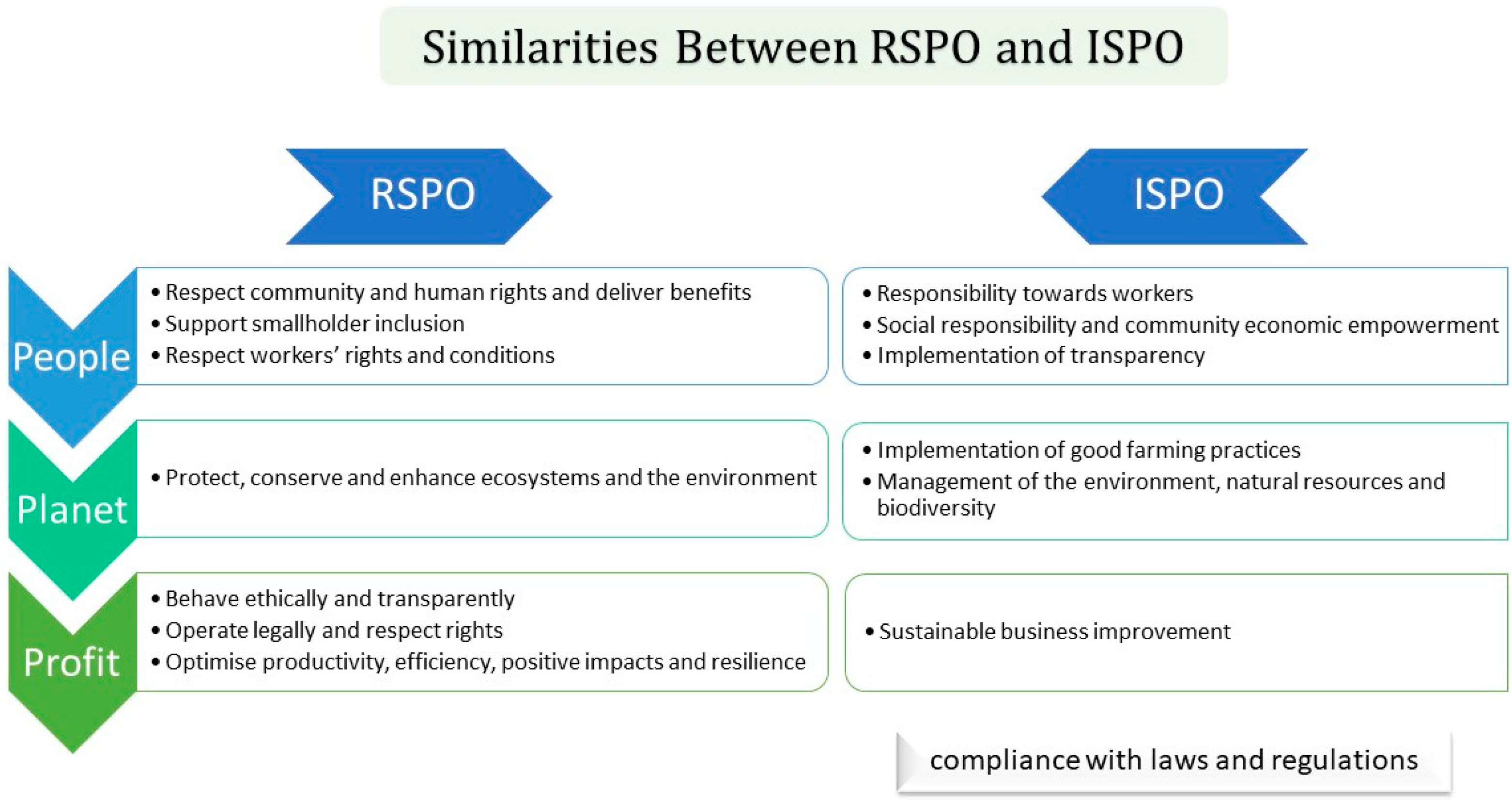 Sustainability 14 08621 g001 550