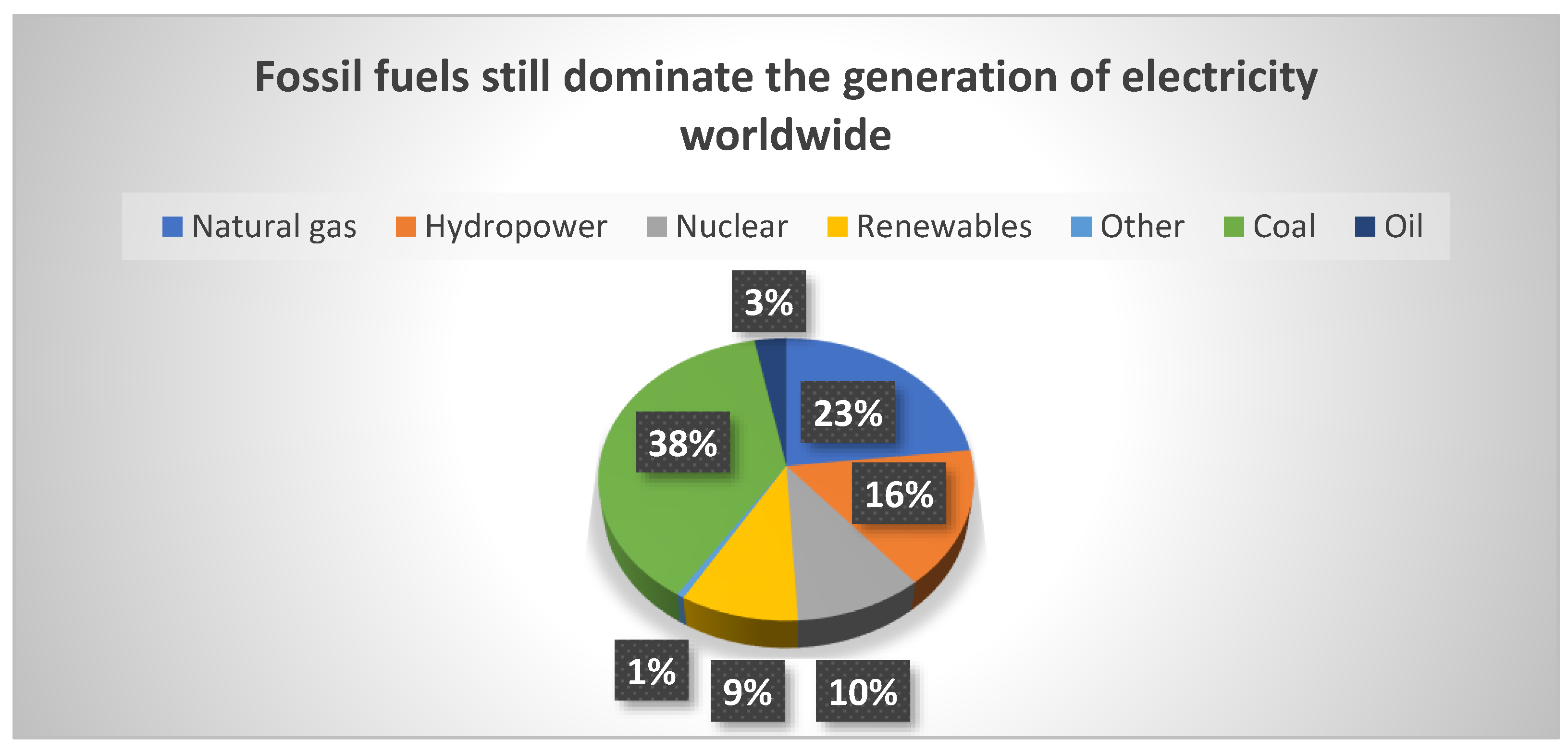 Sustainability 14 08622 g003