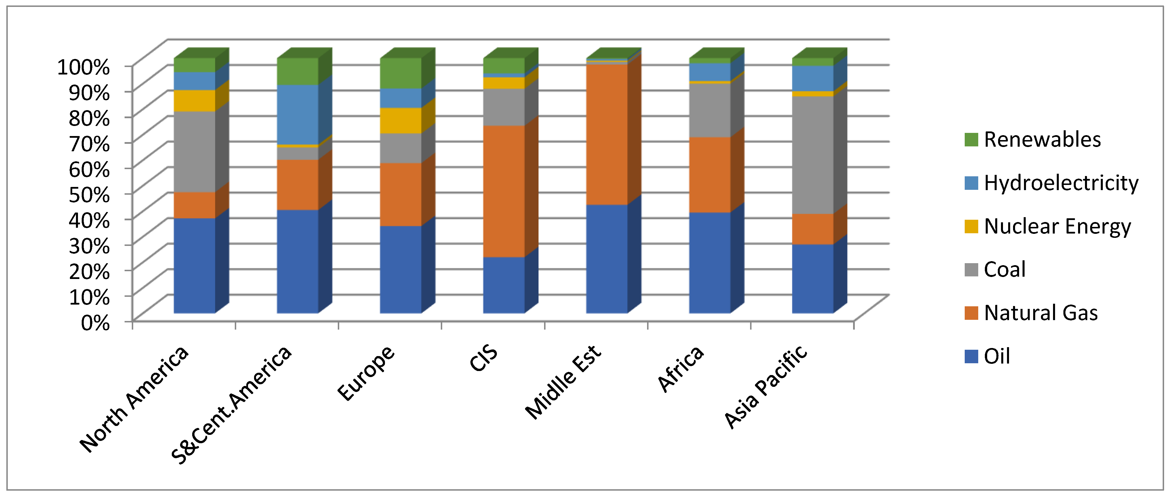 Sustainability 14 08622 g007