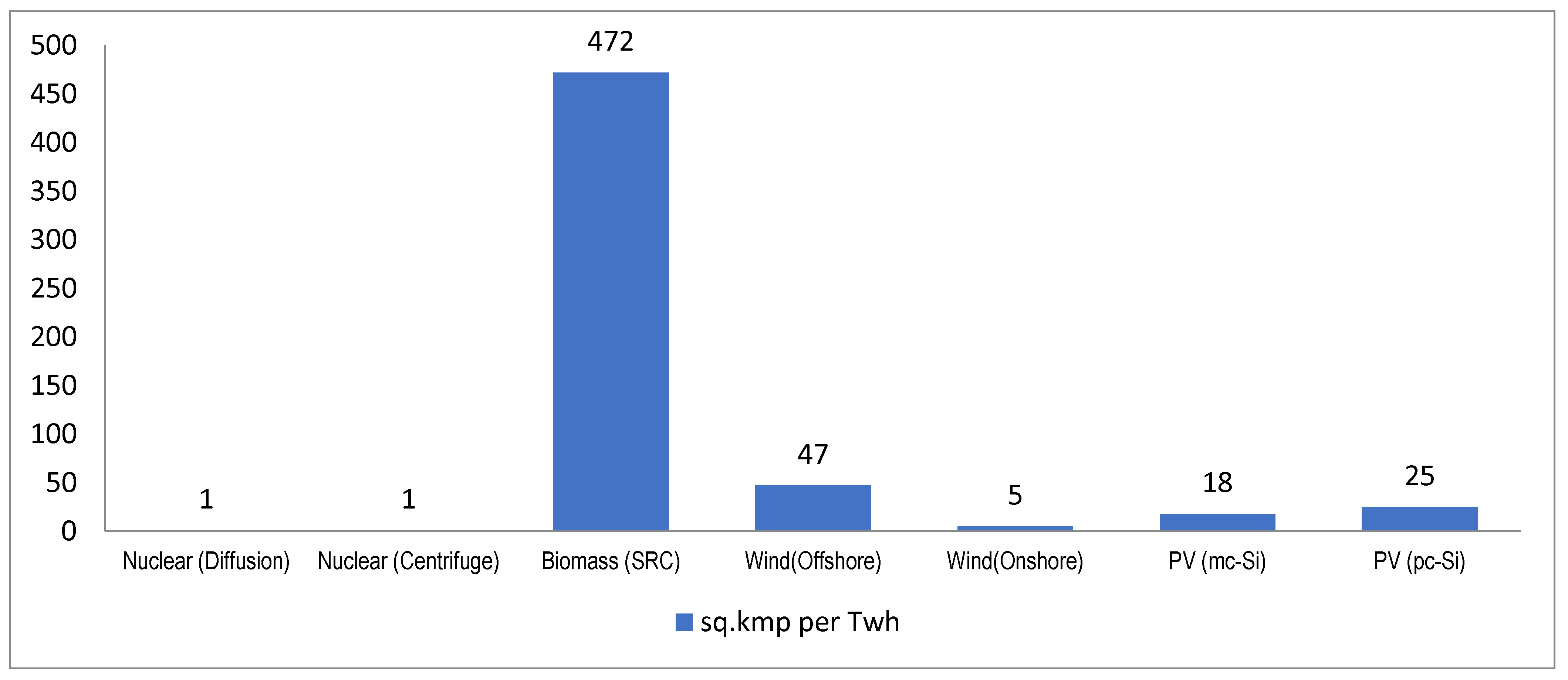 Sustainability 14 08622 g008