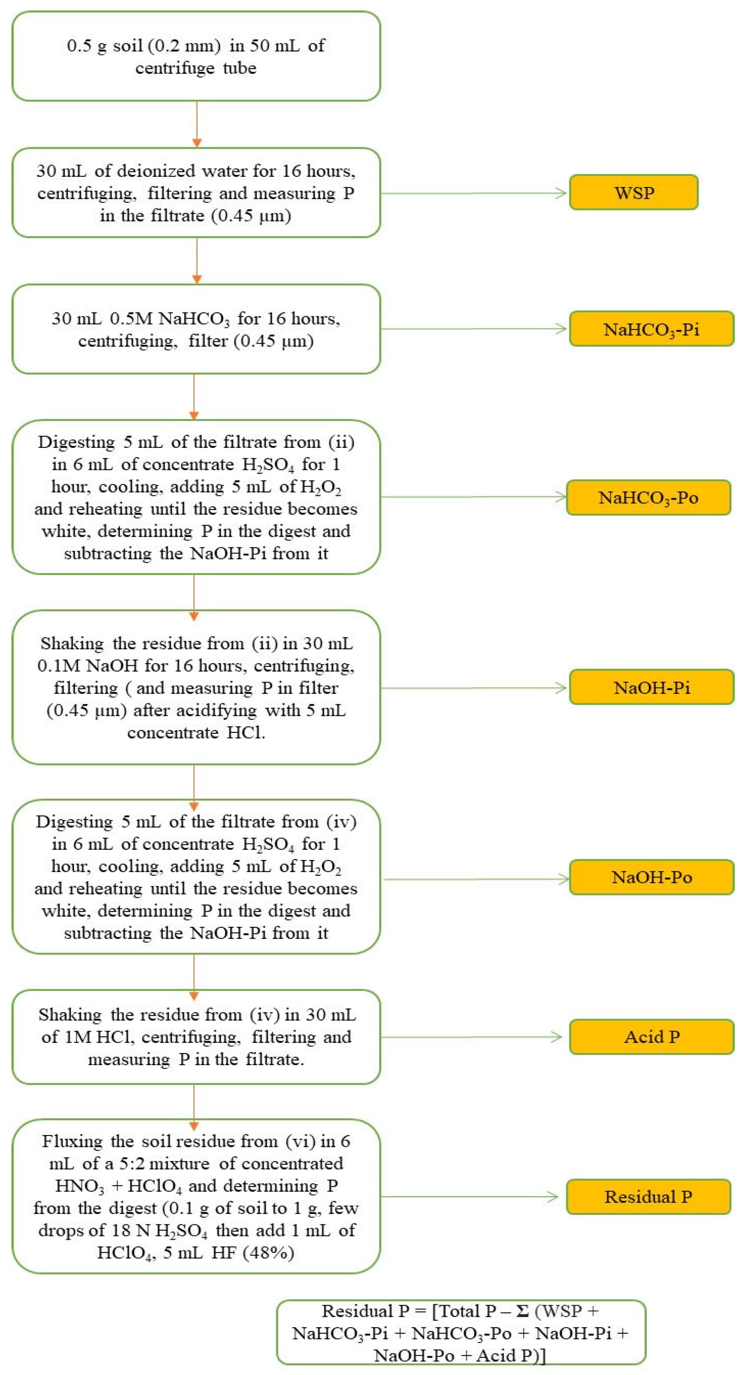 Sustainability 14 08629 g003