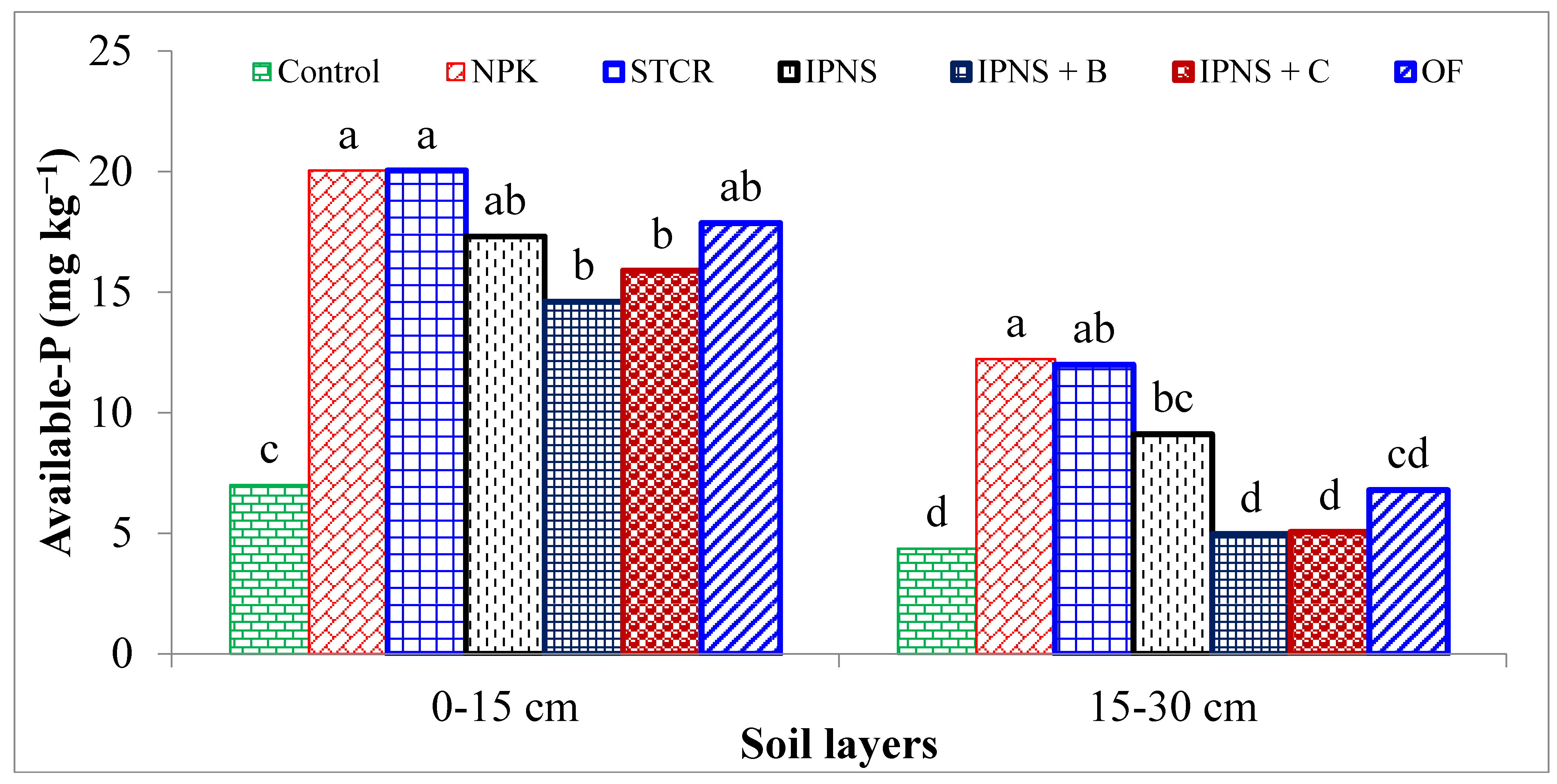 Sustainability 14 08629 g004