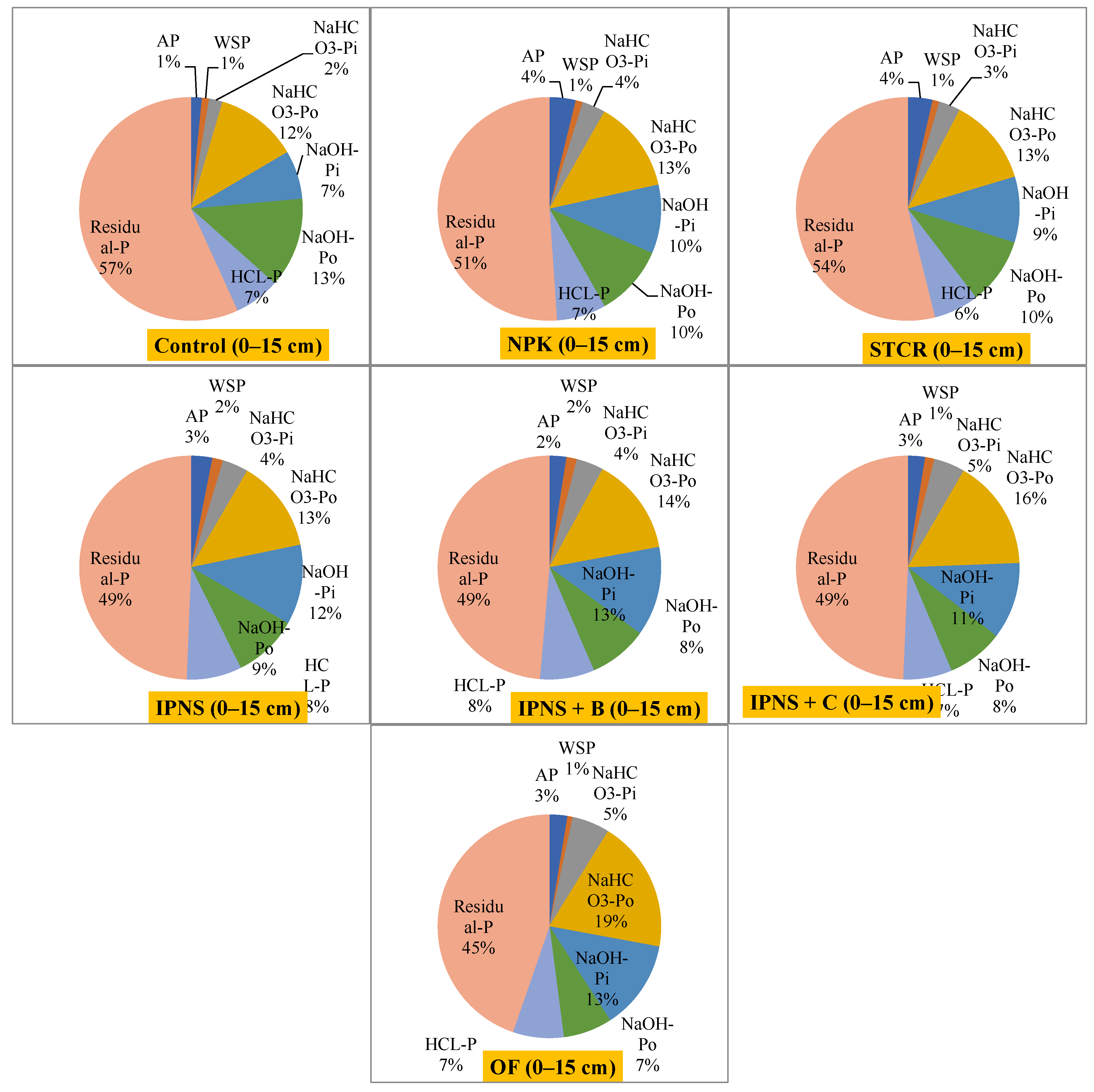 Sustainability 14 08629 g005