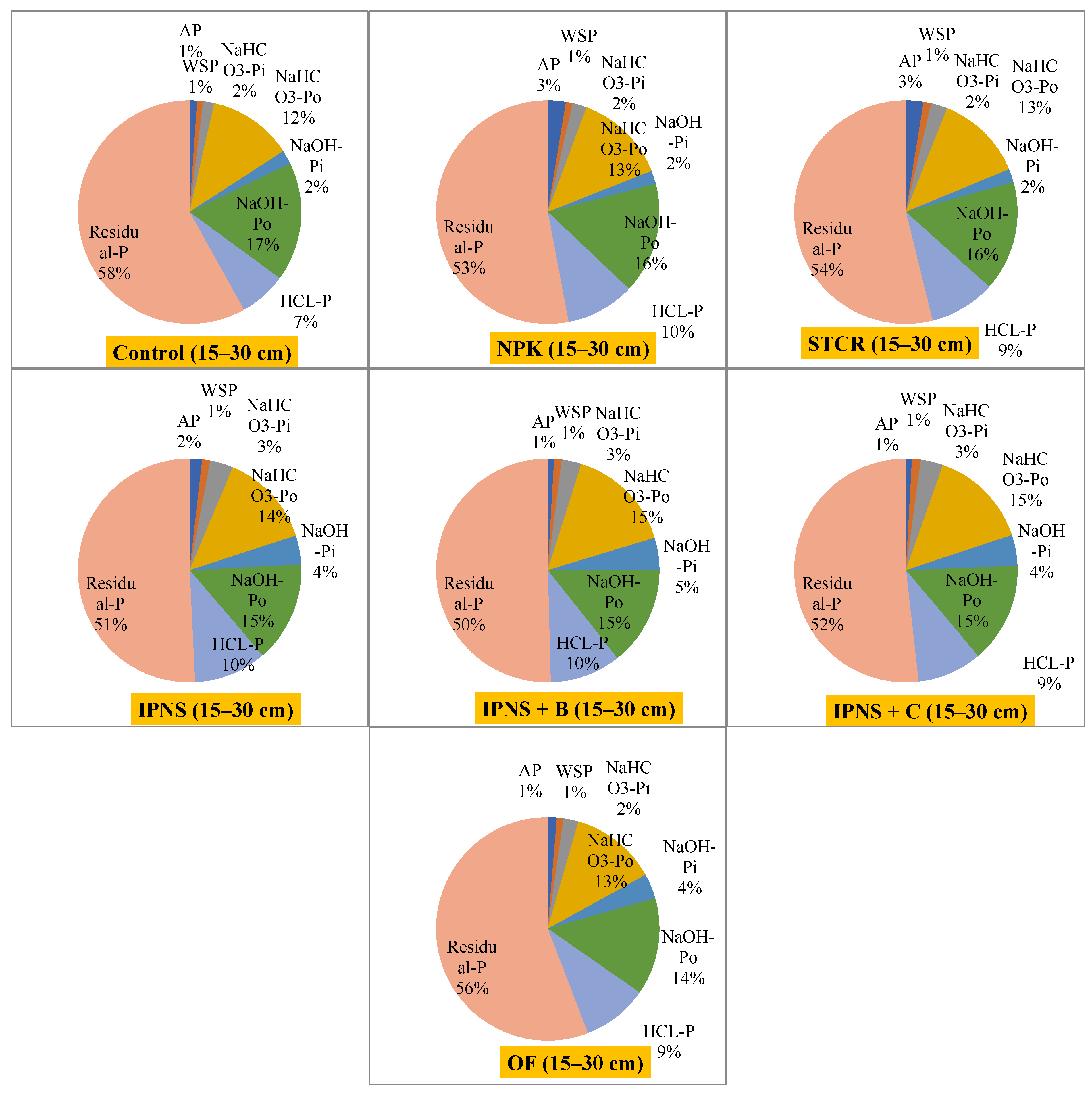 Sustainability 14 08629 g006