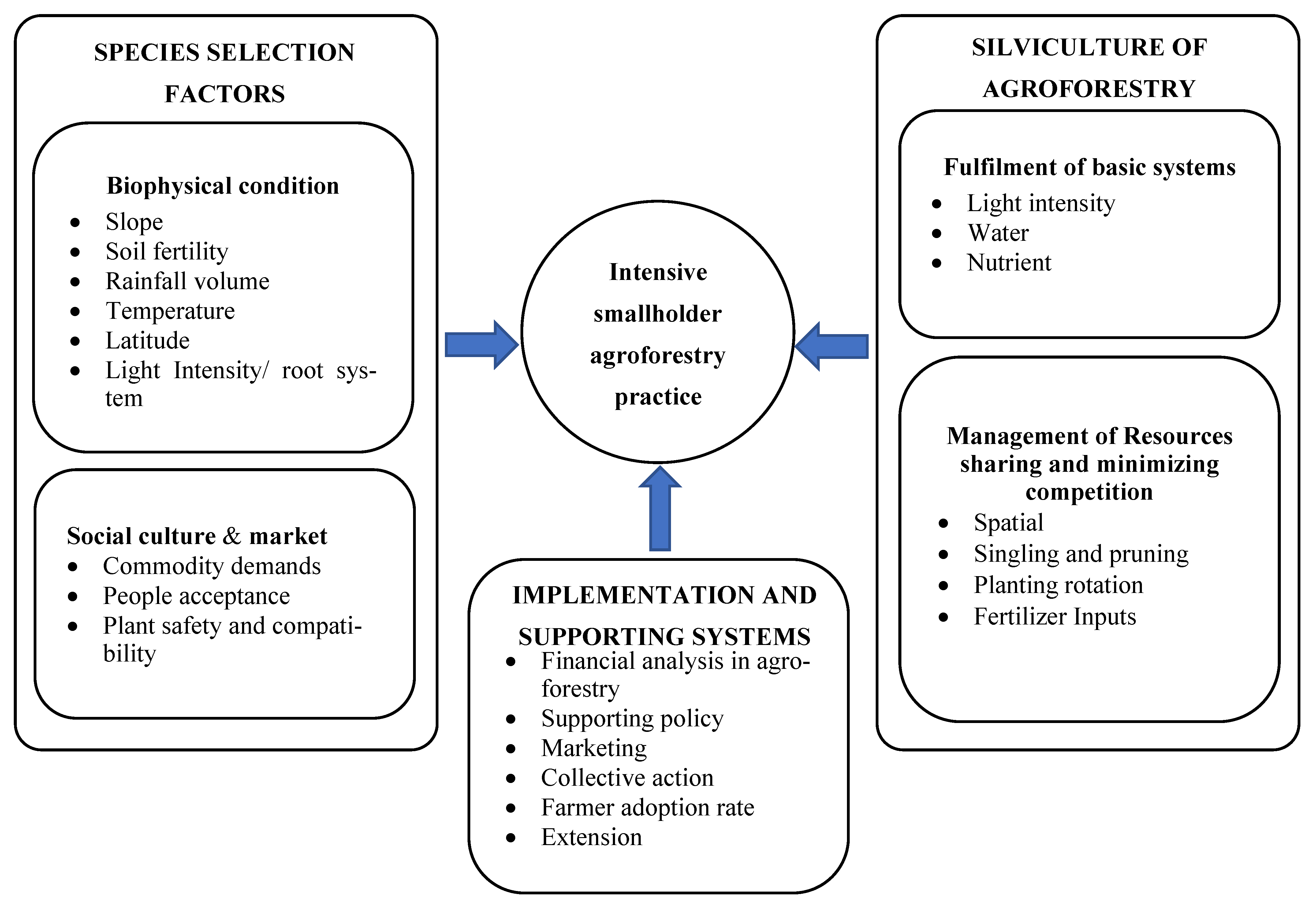 Sustainability 14 08631 g003 Sustainability 14 08631 g003