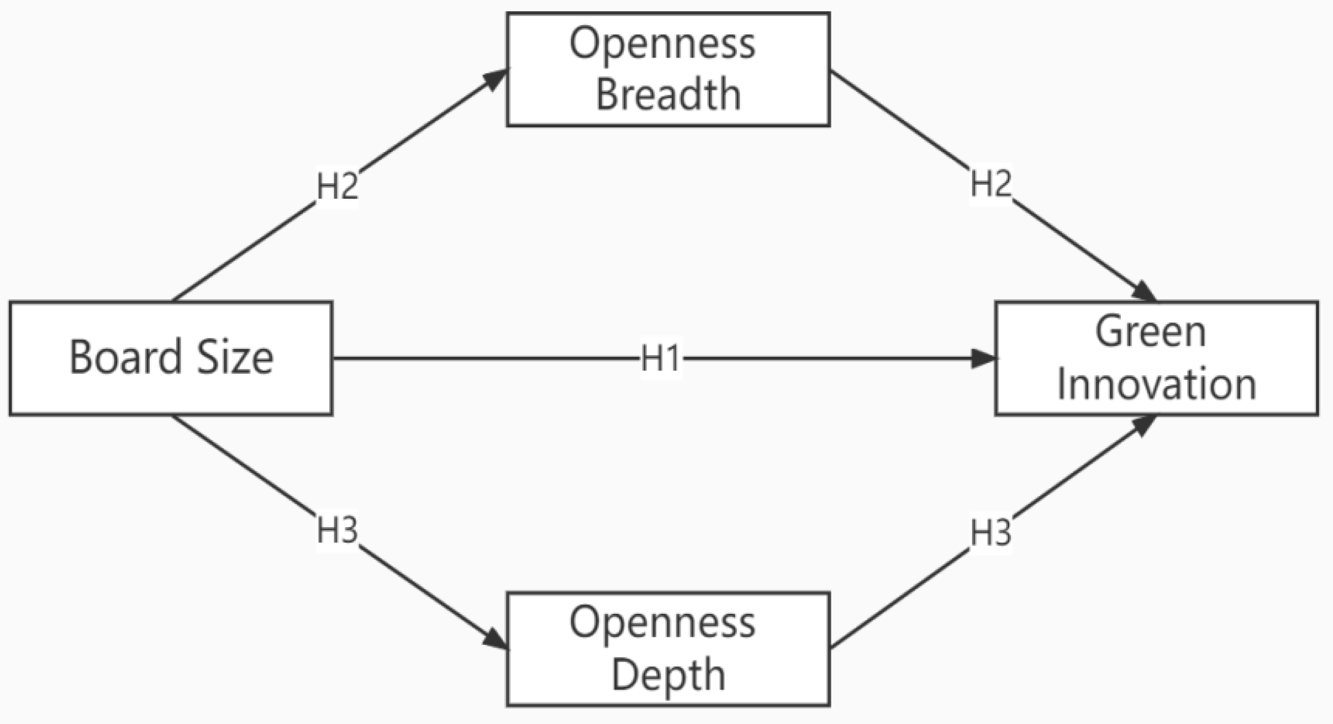 Sustainability 14 08632 g001