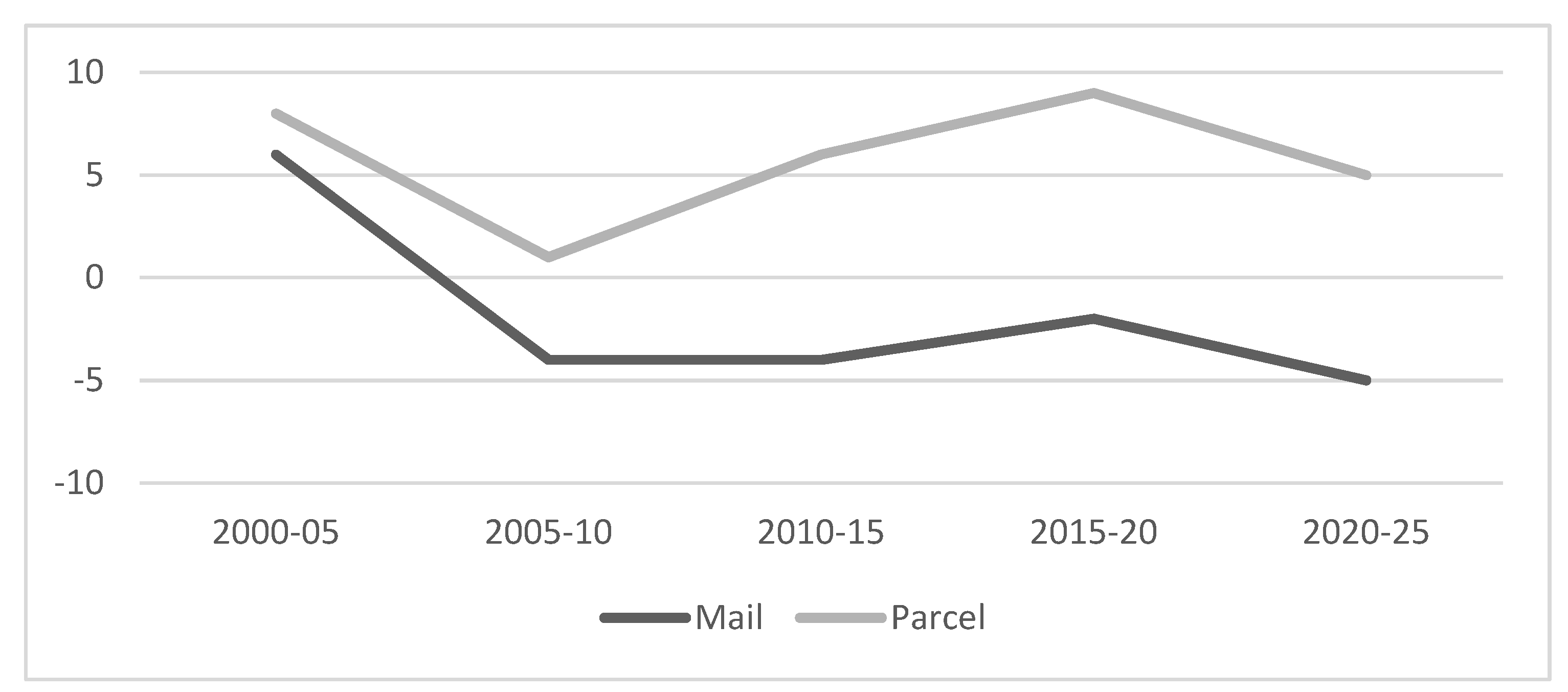 Sustainability 14 08635 g001