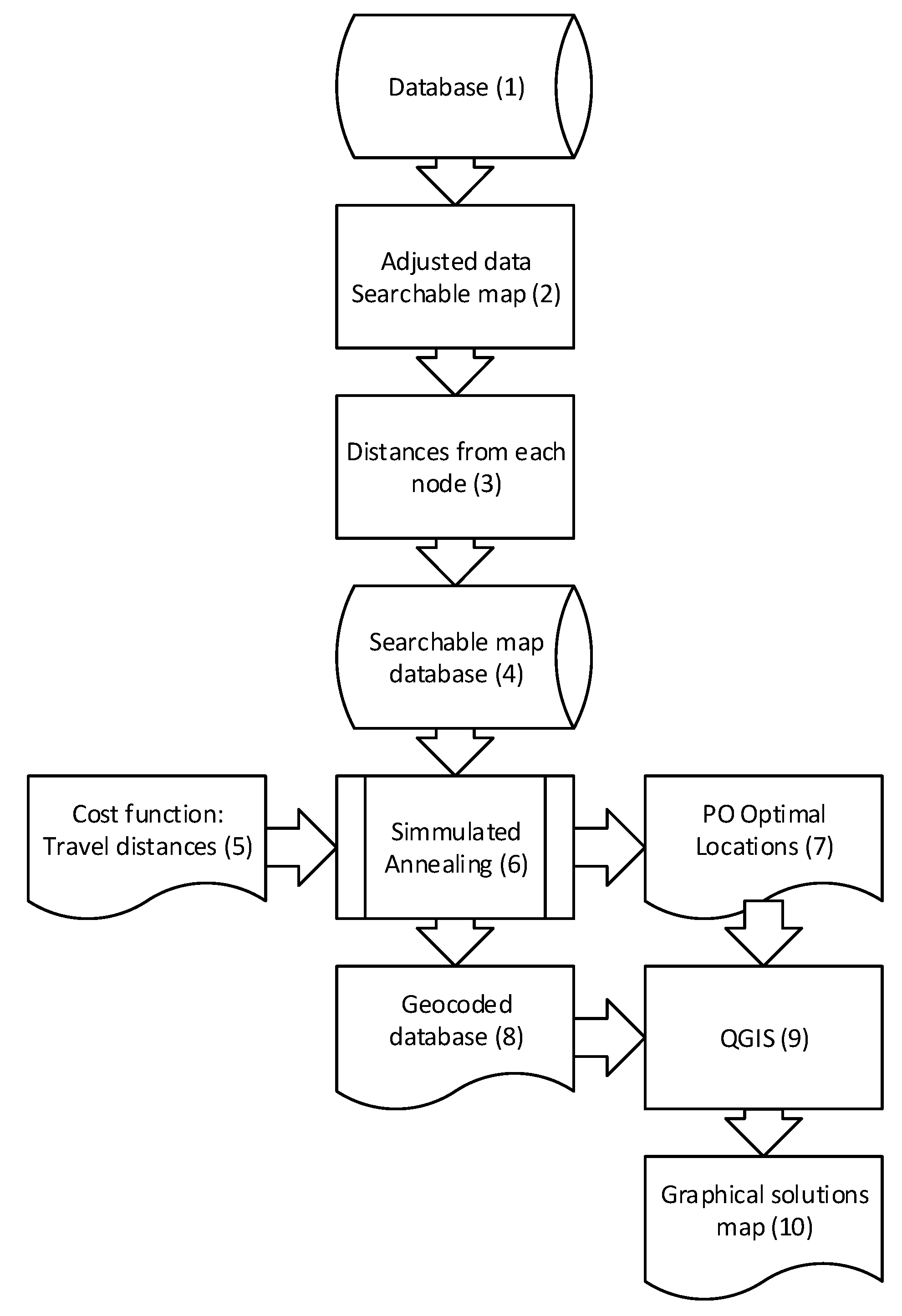 Sustainability 14 08635 g003