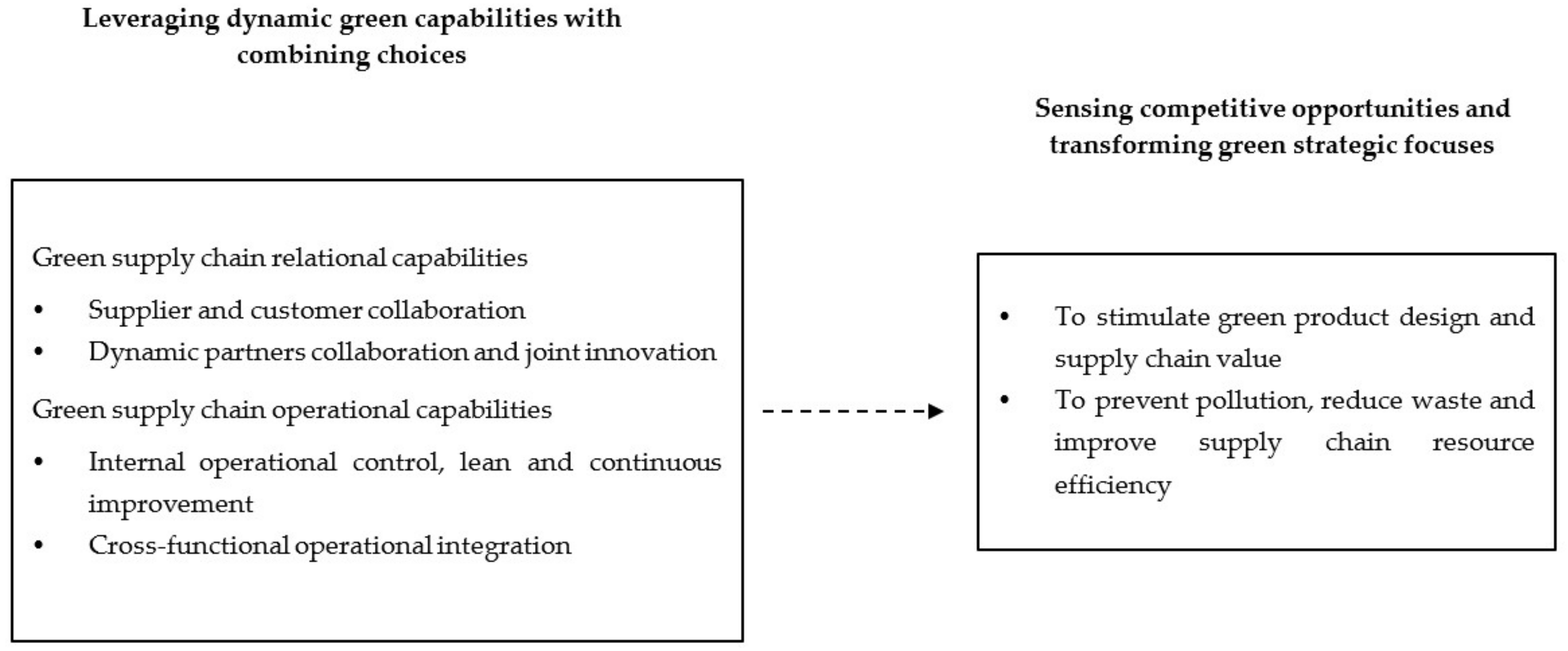 Sustainability 14 08640 g001