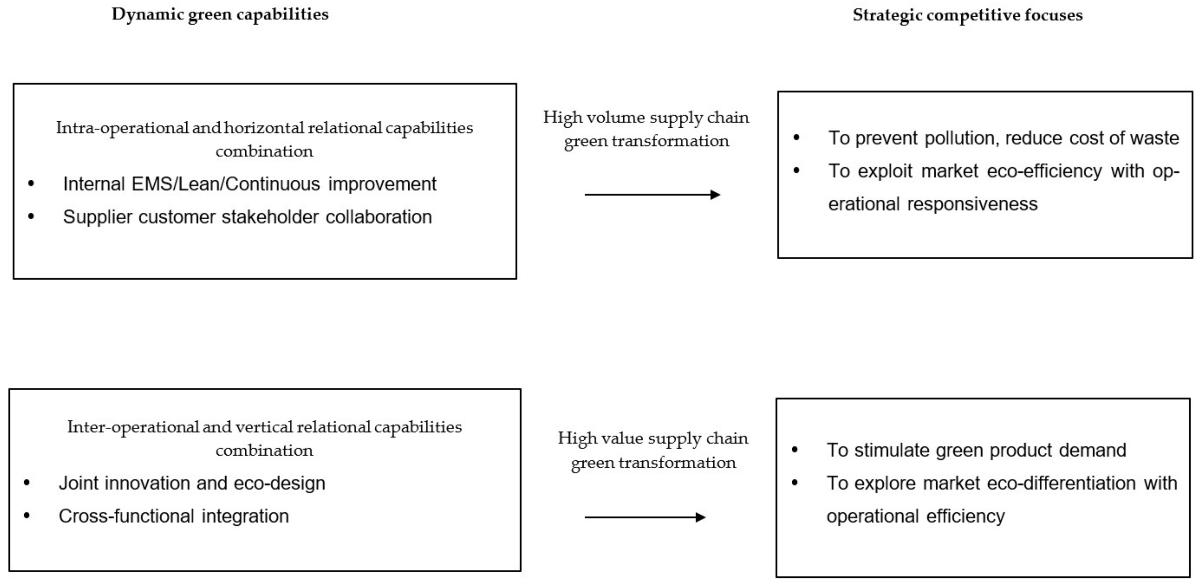 Sustainability 14 08640 g002