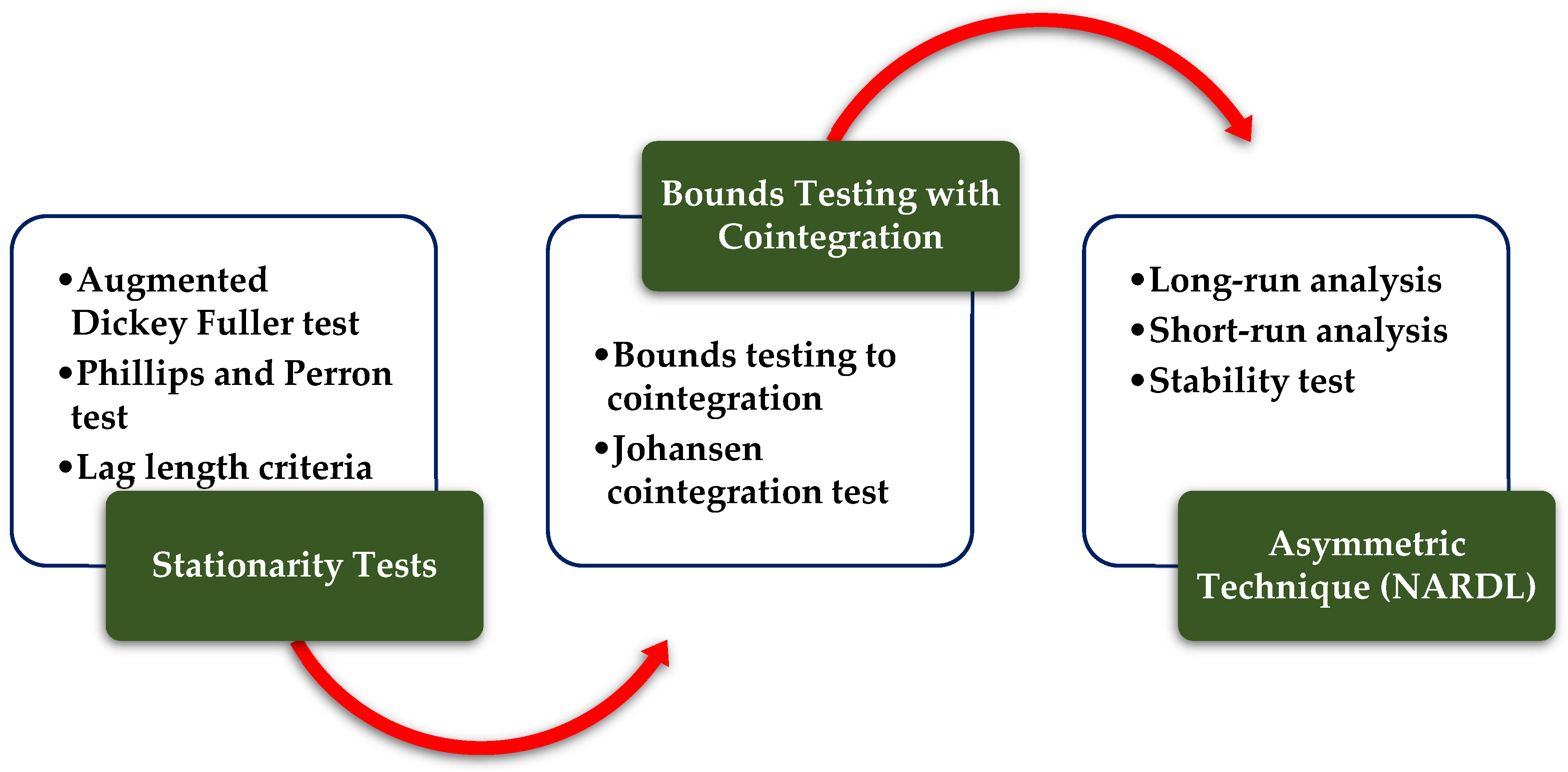 Sustainability 14 08642 g002 Sustainability 14 08642 g002