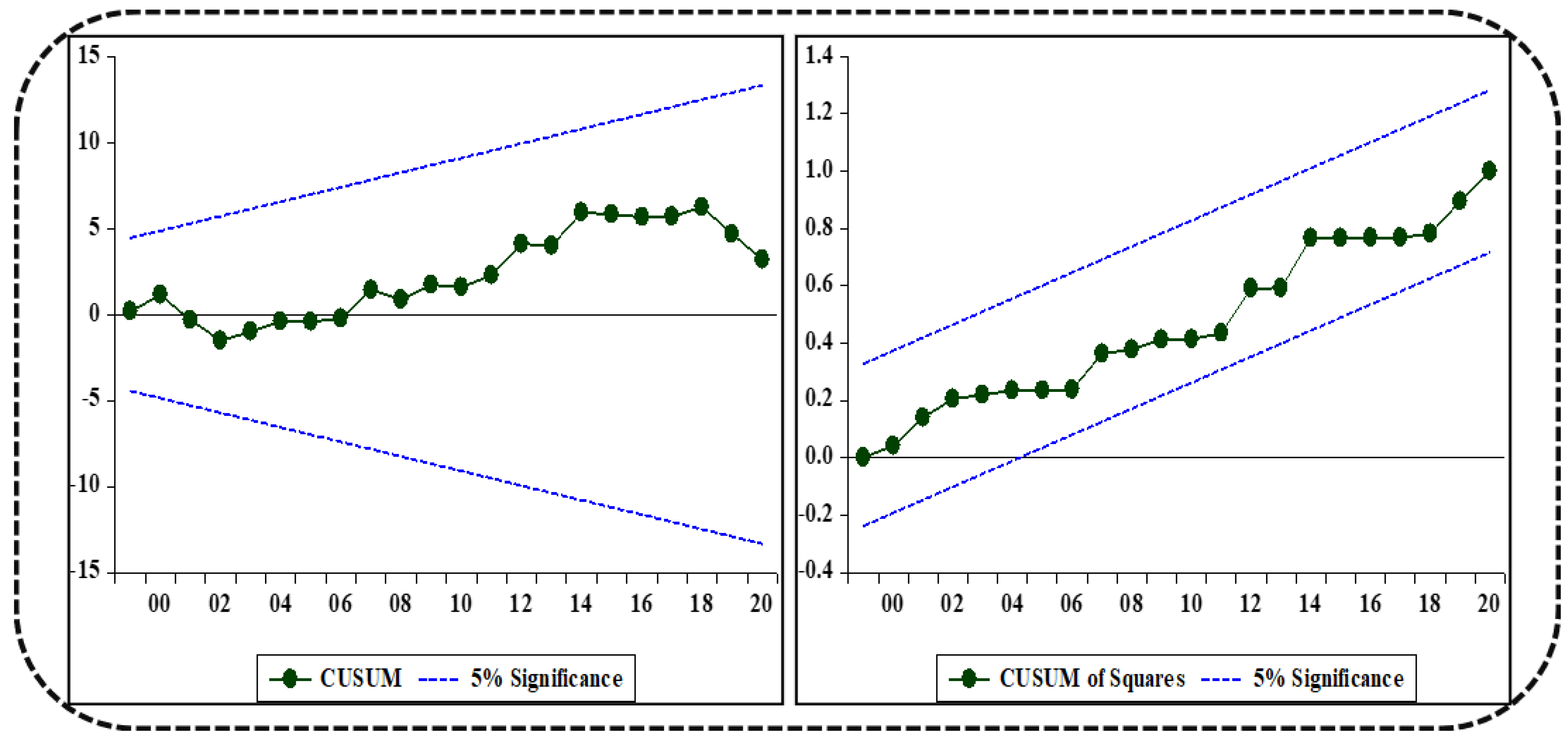 Sustainability 14 08642 g003 Sustainability 14 08642 g003