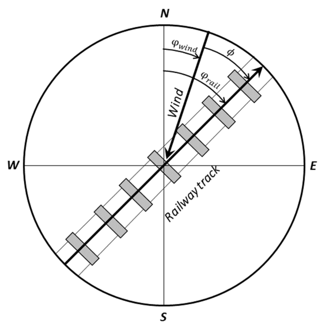 Sustainability 14 08645 g002 550