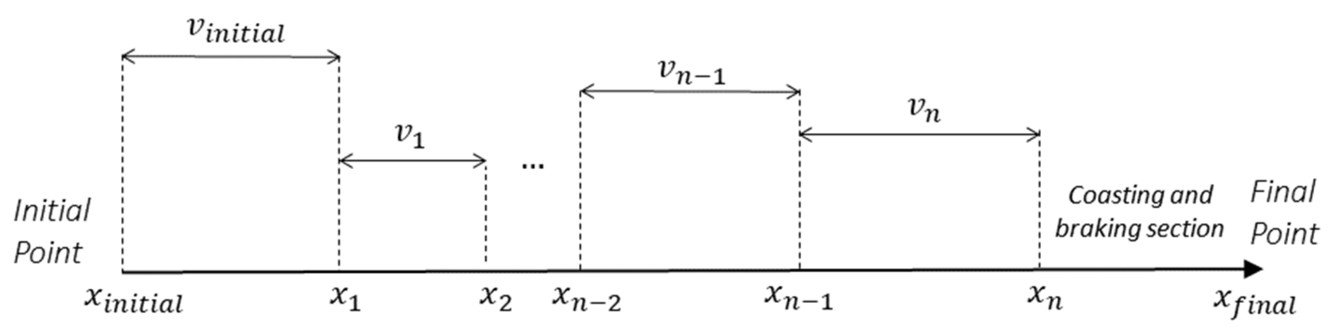 Sustainability 14 08645 g005 550