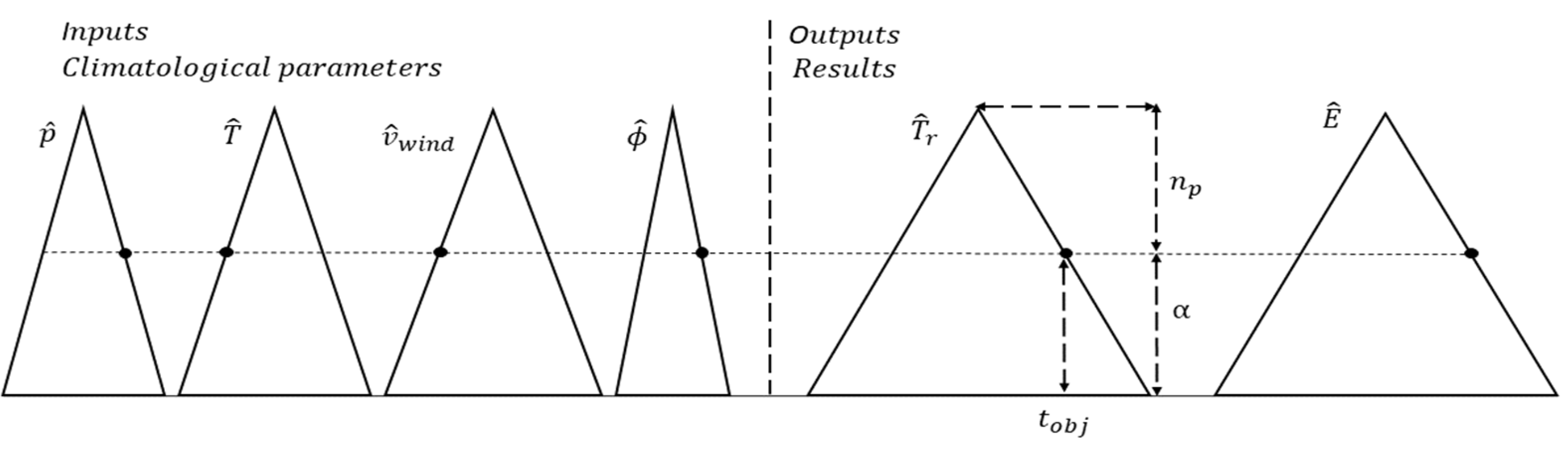 Sustainability 14 08645 g007 550