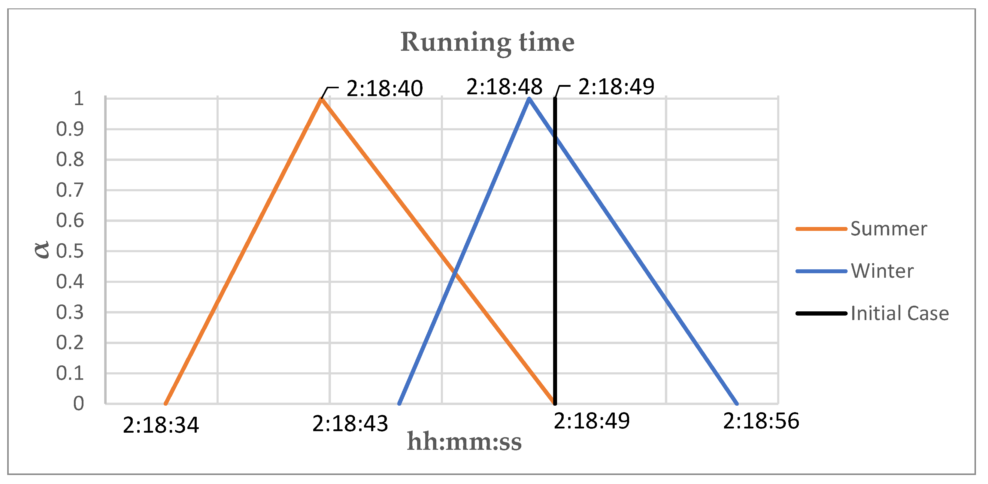 Sustainability 14 08645 g011 550