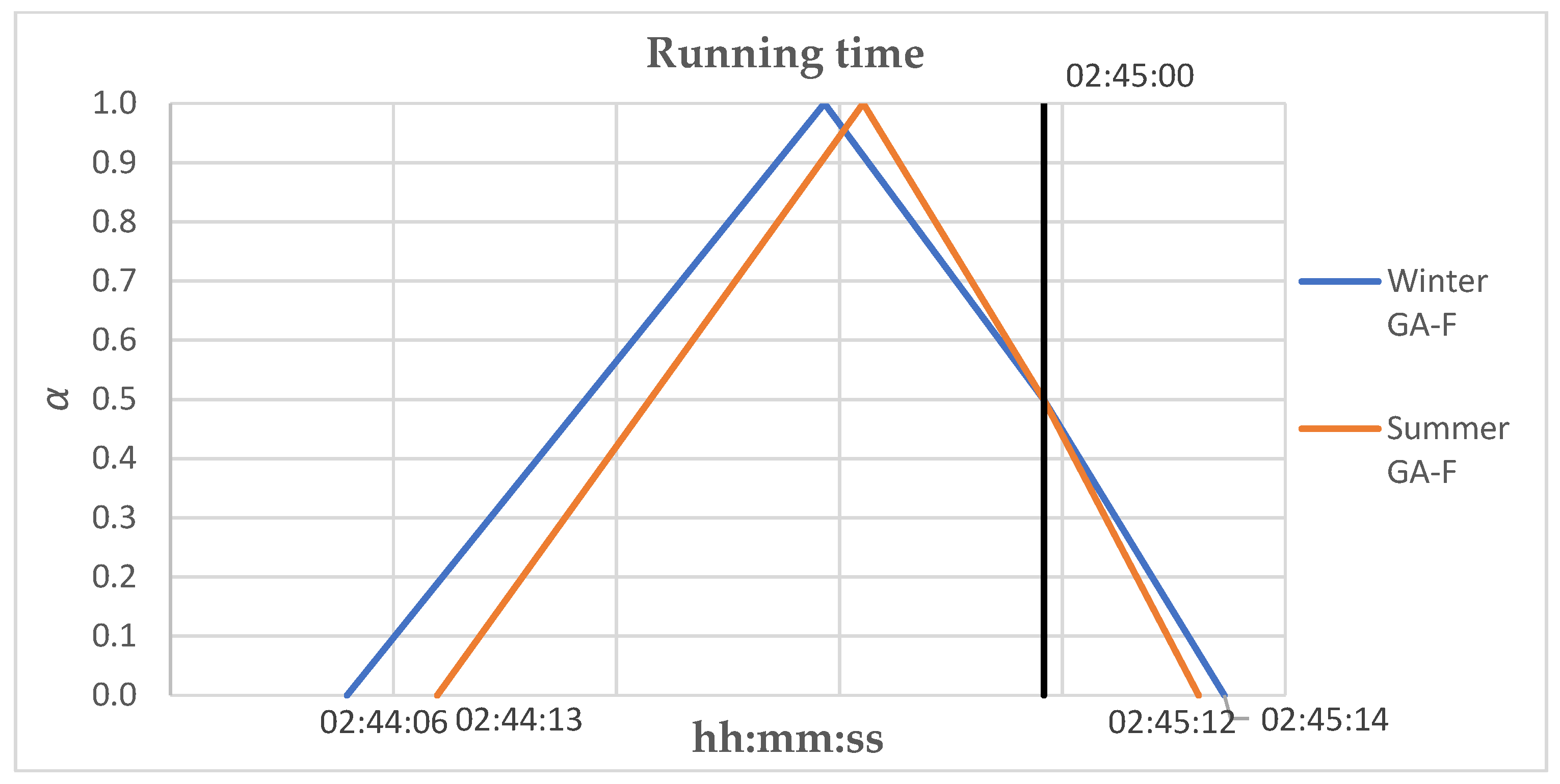 Sustainability 14 08645 g014 550