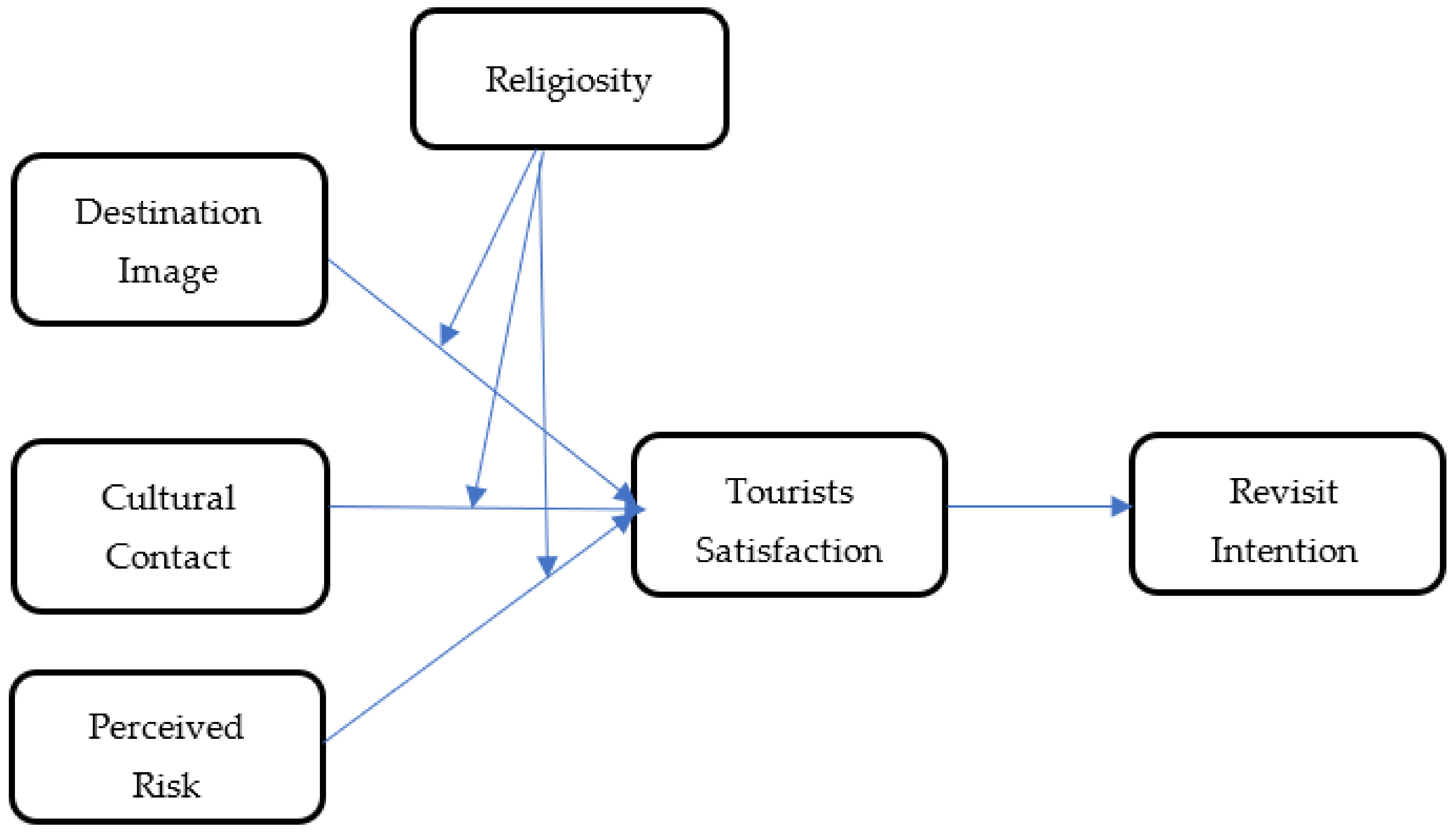 Sustainability 14 08646 g001