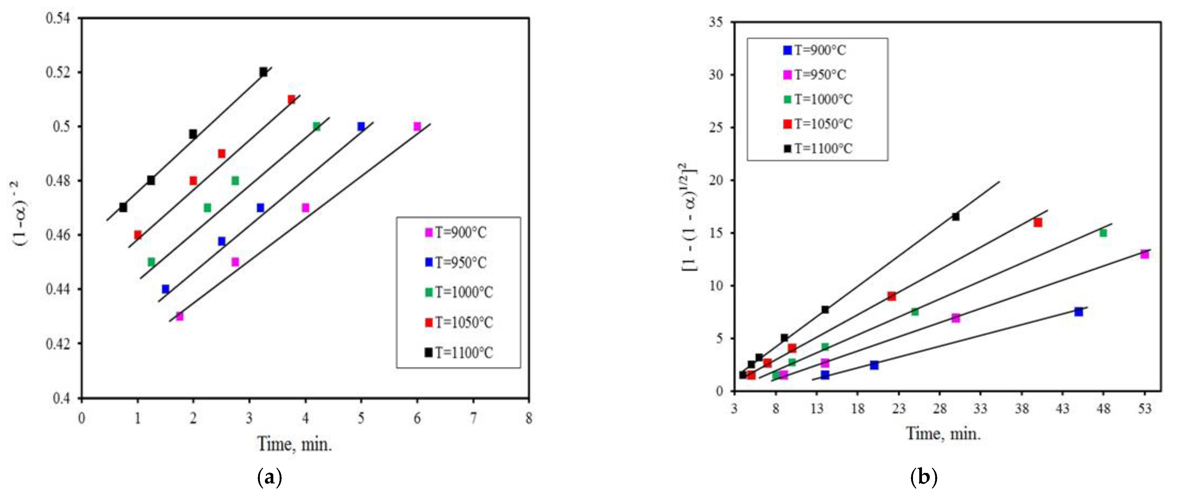 Sustainability 14 08647 g005a