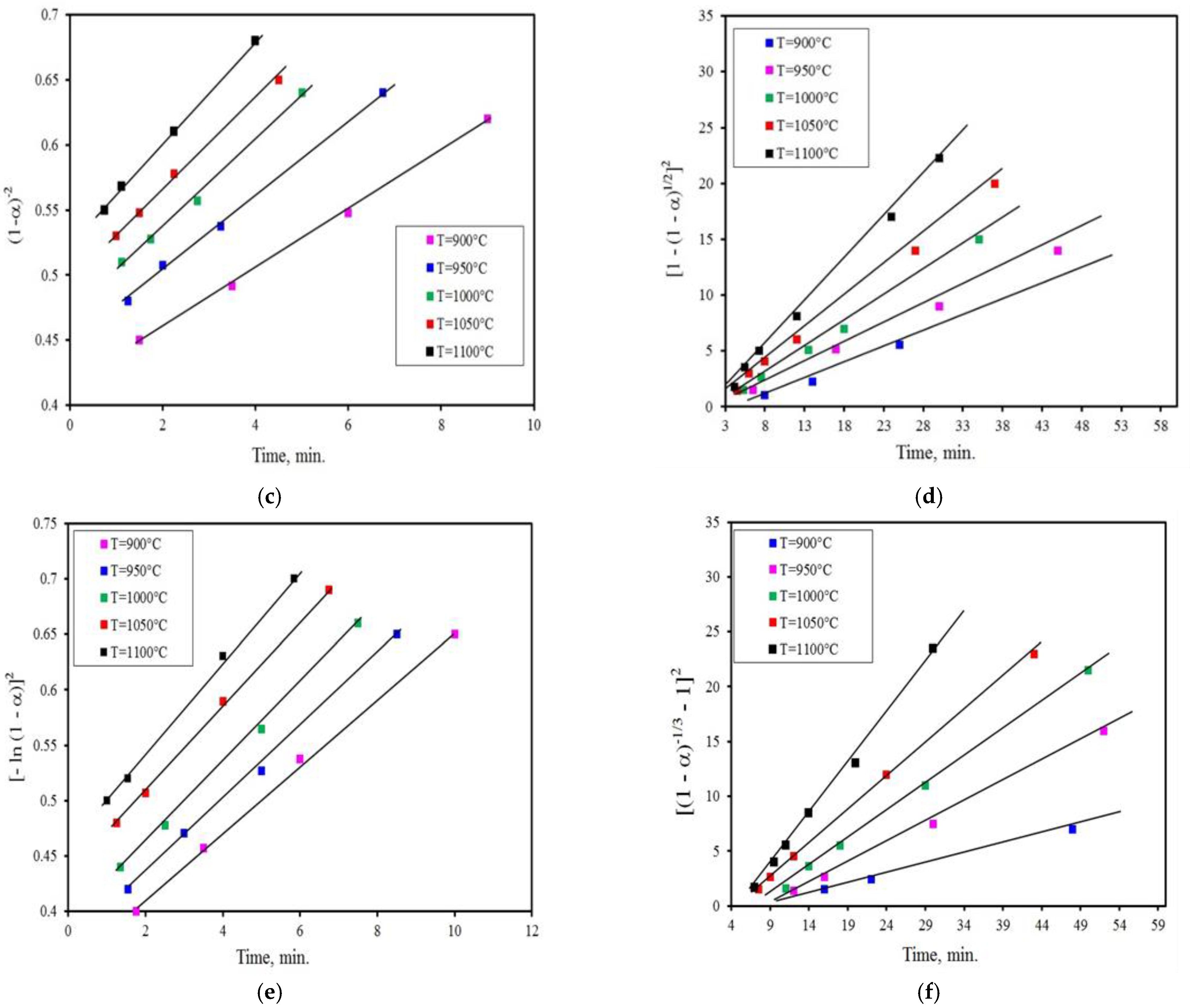 Sustainability 14 08647 g005b