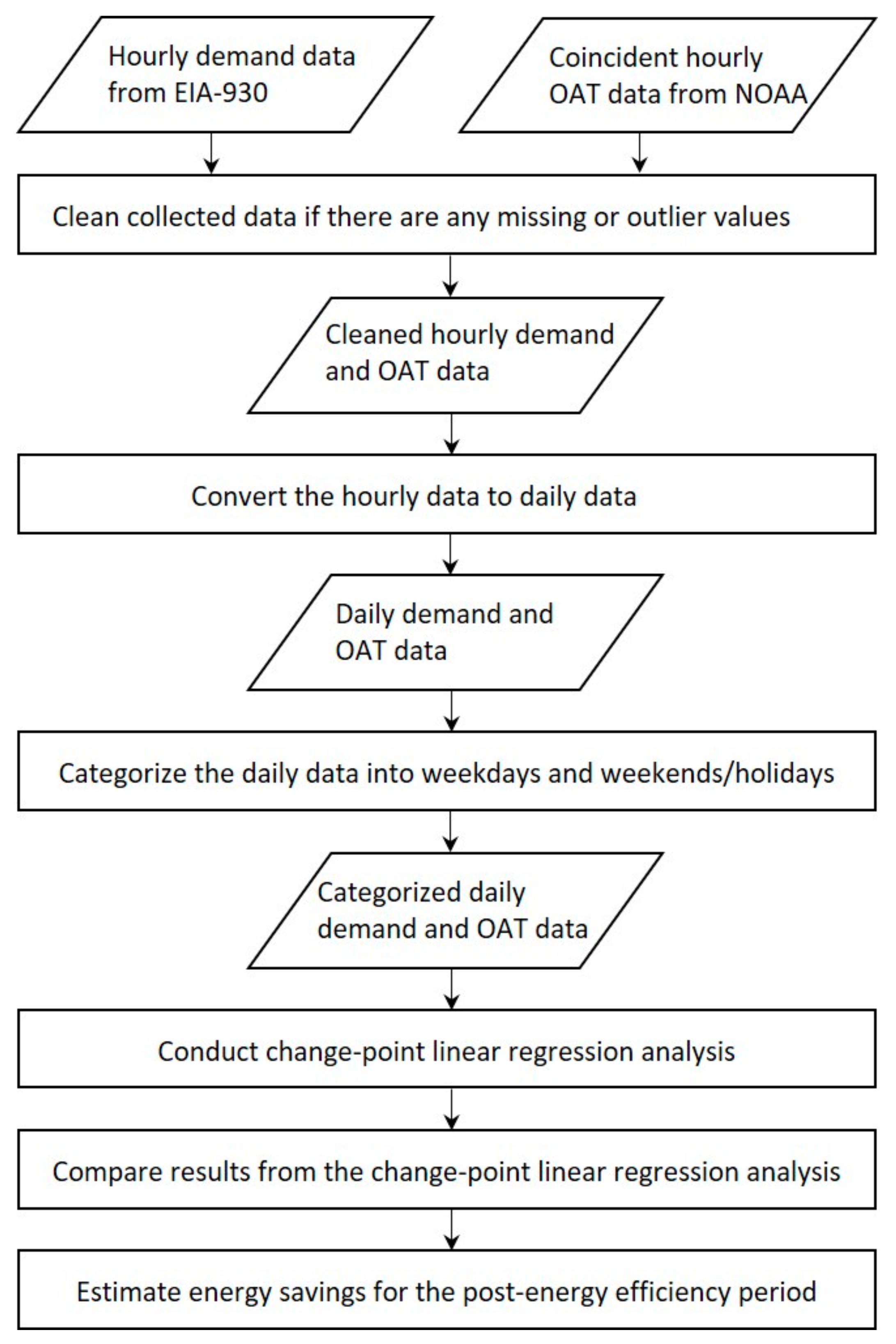 Sustainability 14 08649 g002 550