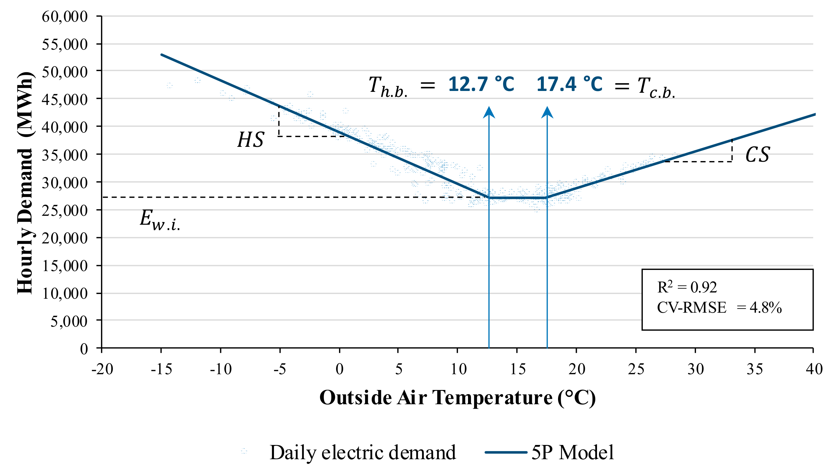 Sustainability 14 08649 g003 550