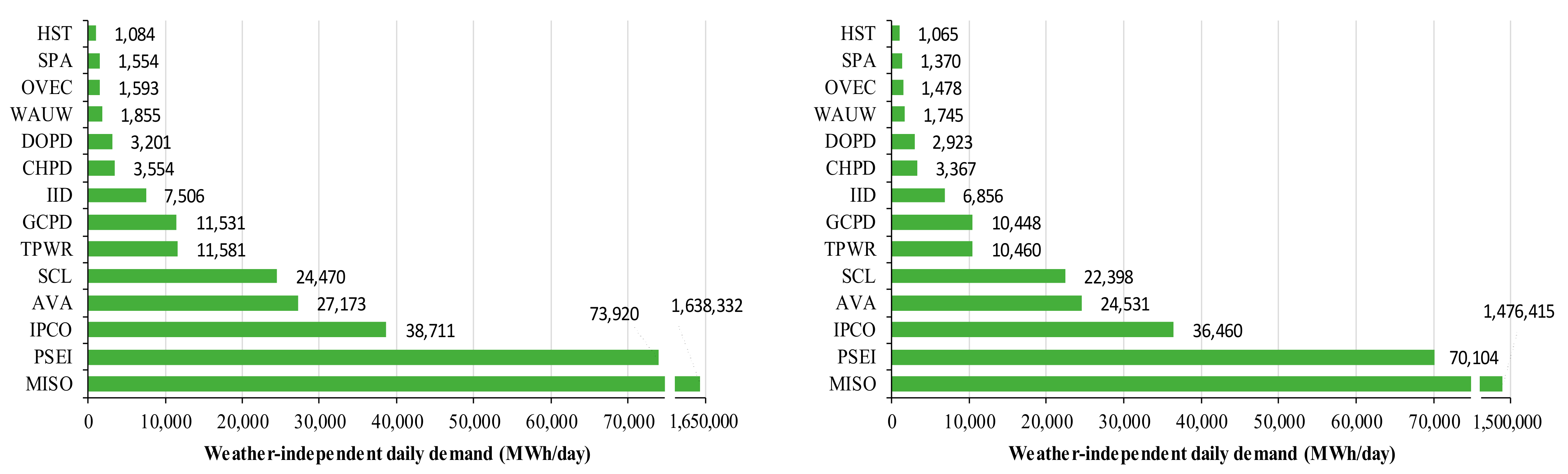 Sustainability 14 08649 g004 550