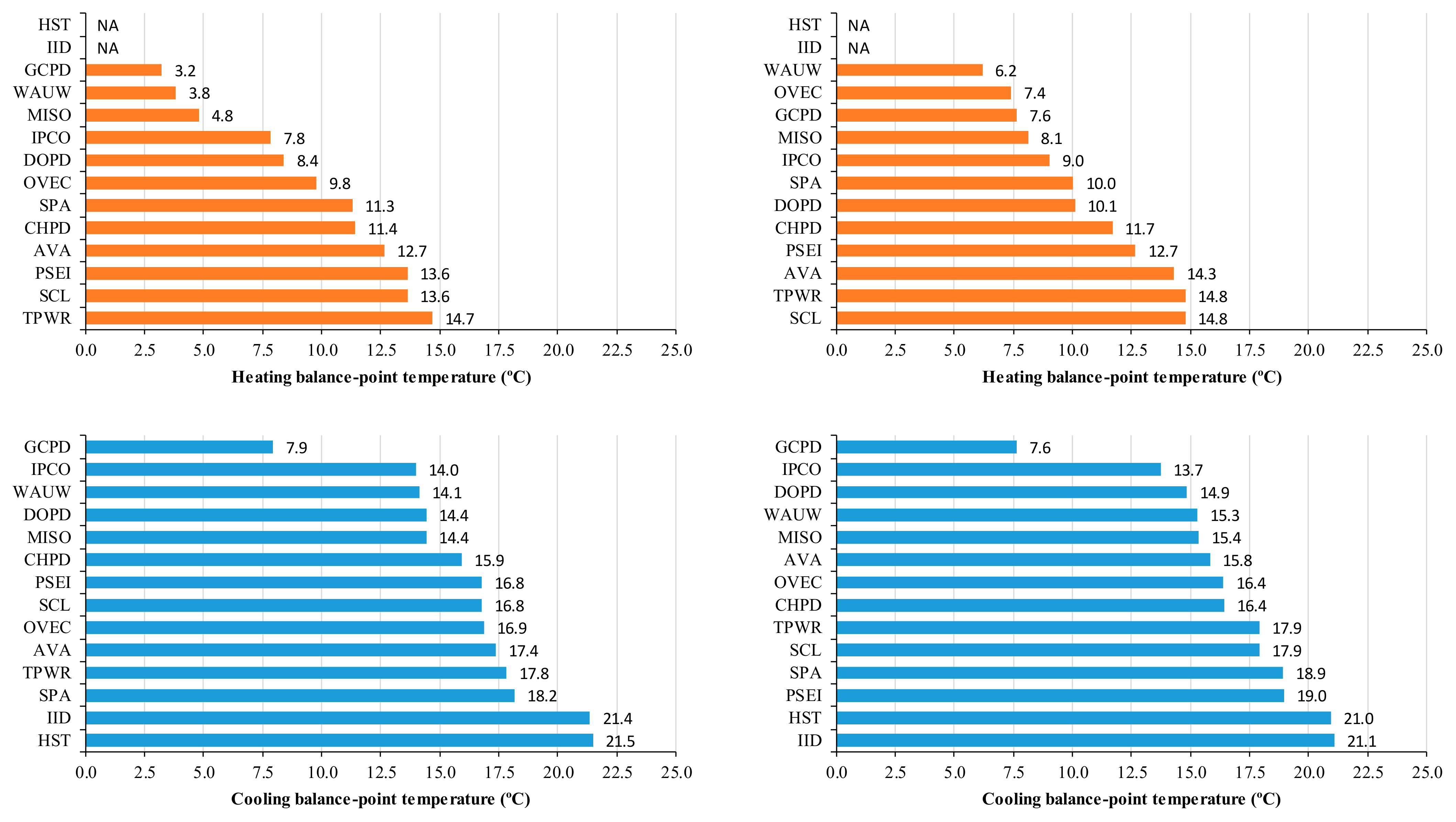 Sustainability 14 08649 g005 550
