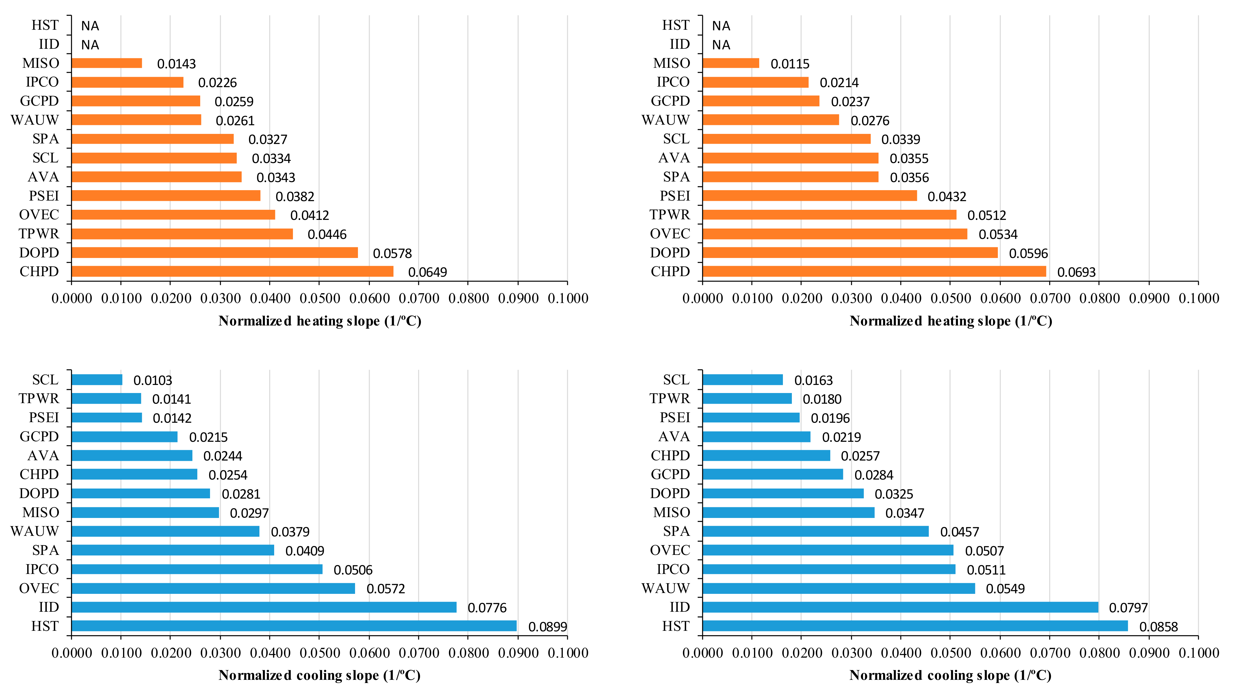 Sustainability 14 08649 g006 550
