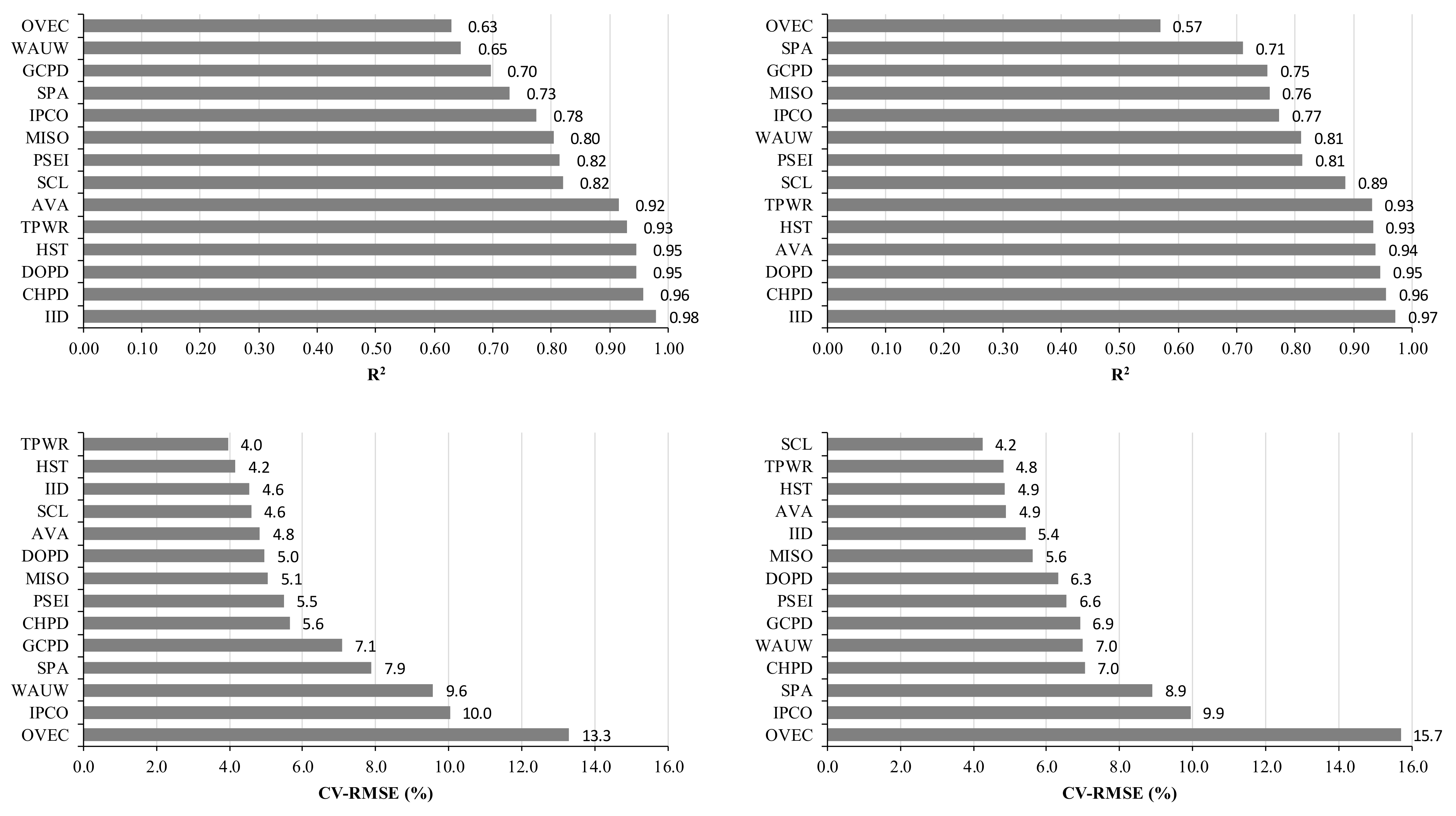 Sustainability 14 08649 g007 550