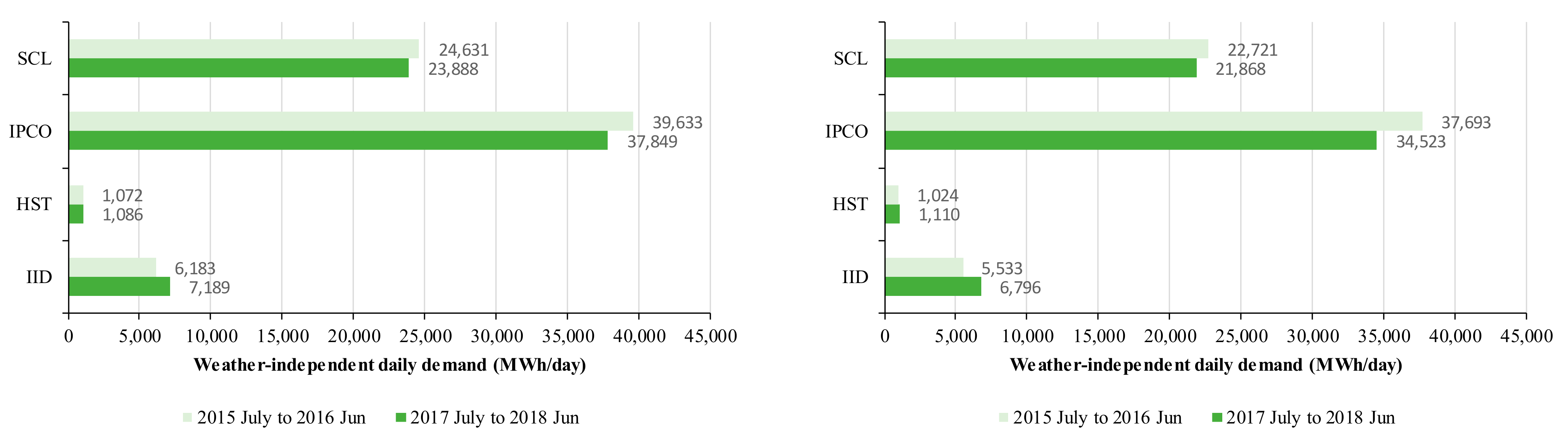 Sustainability 14 08649 g008 550